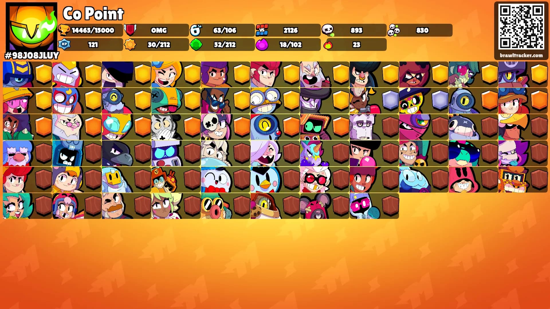 Co Point's Ranks