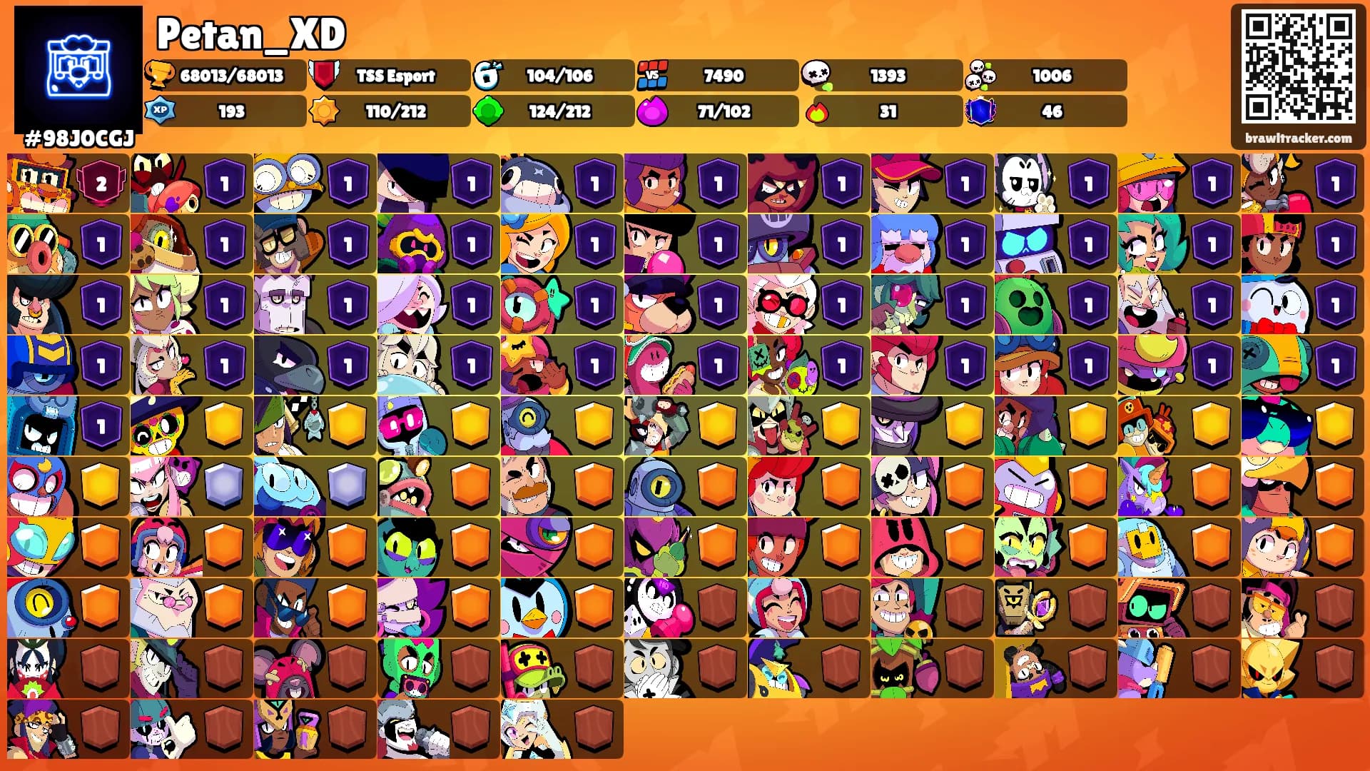 Petan_XD's Ranks