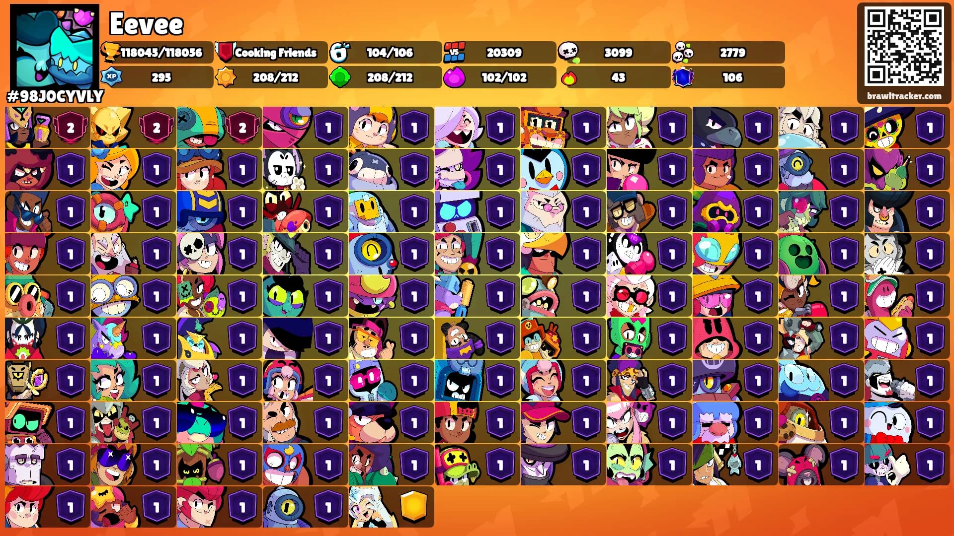Eevee's Ranks