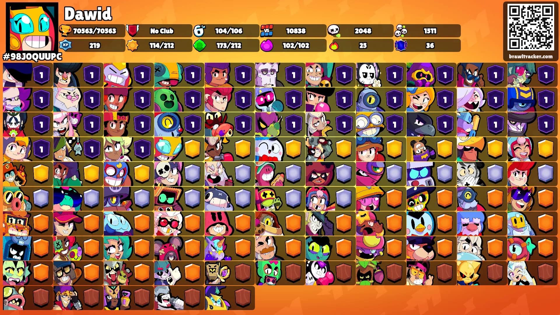 Dawid's Ranks