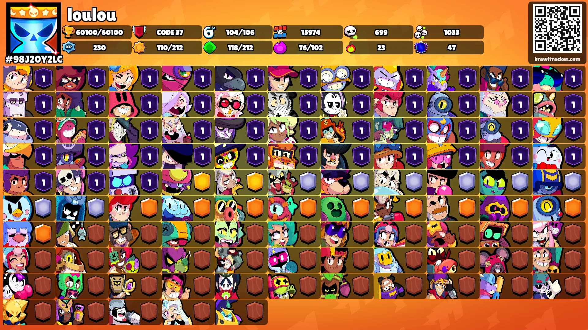 loulou's Ranks