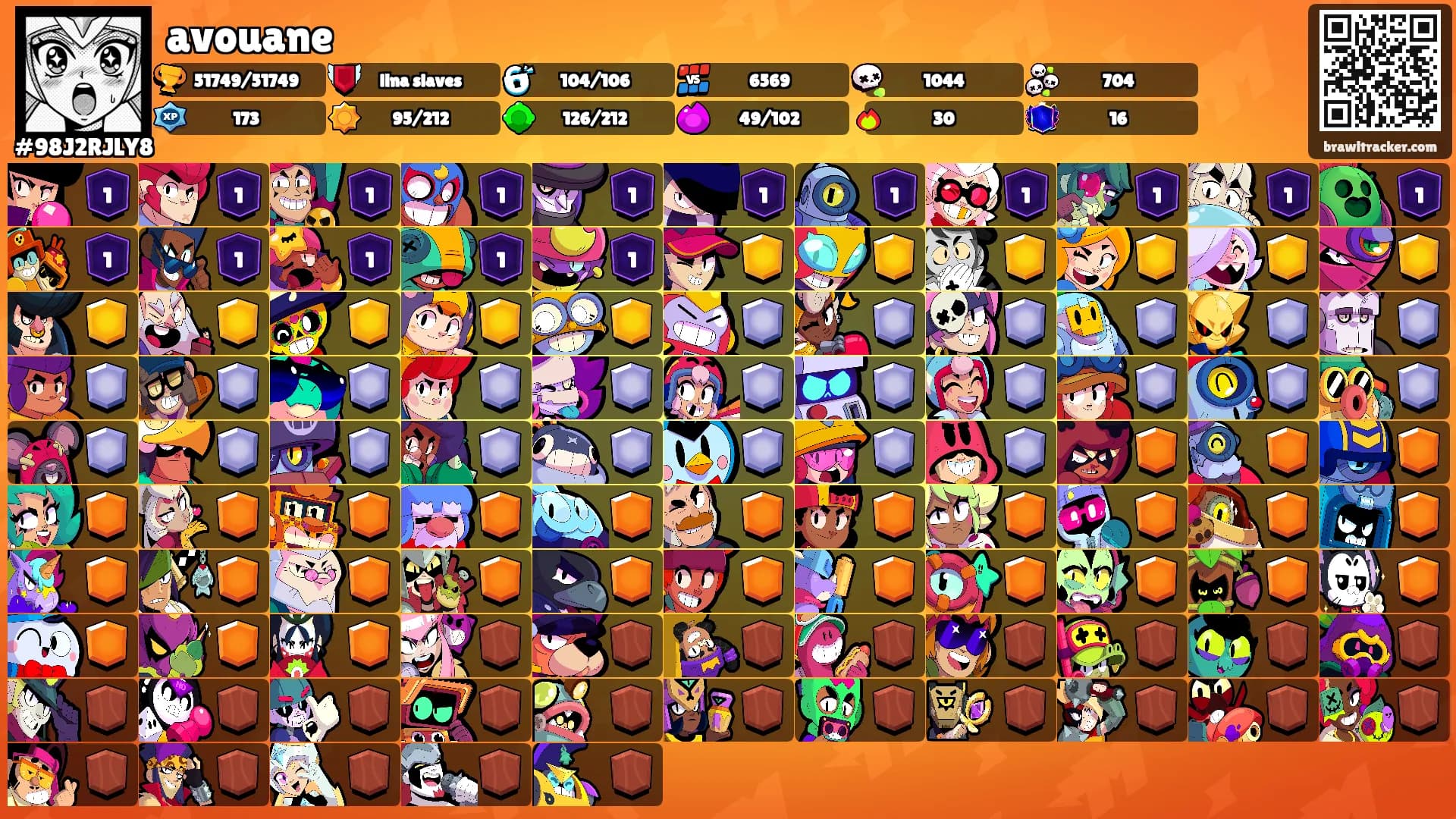 avouane's Ranks