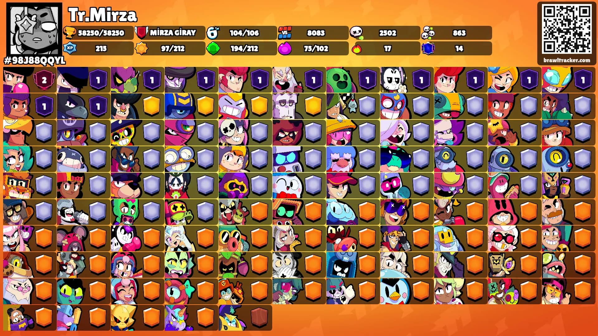 Tr.Mirza's Ranks