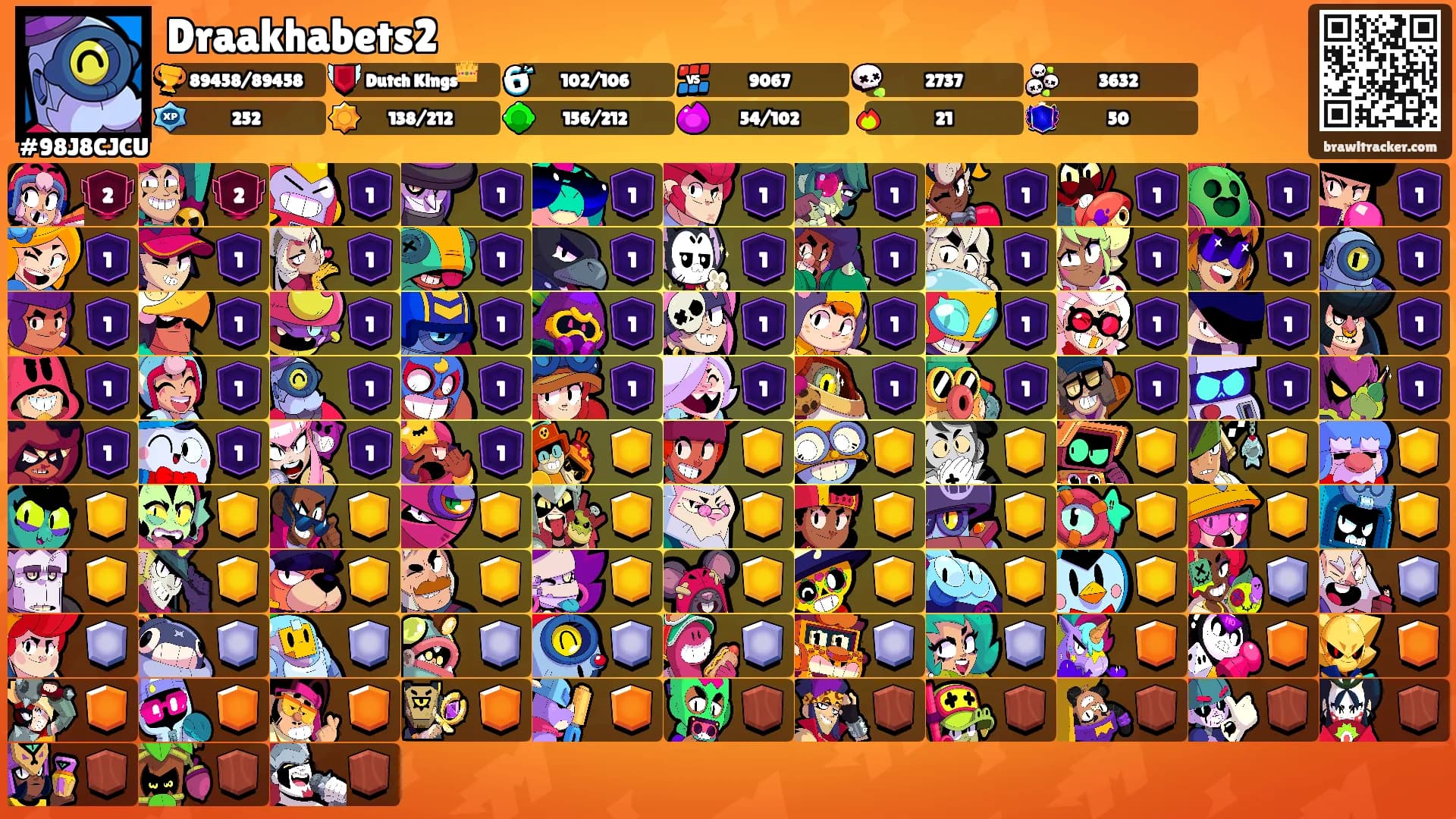 Draakhabets2's Ranks
