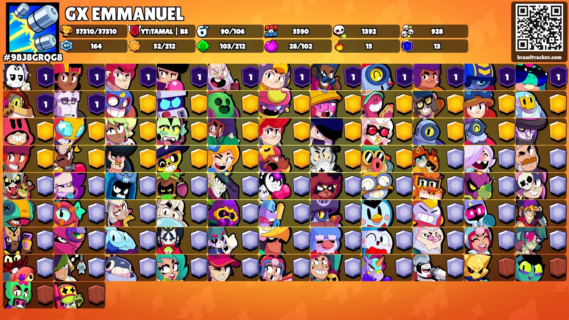 GX EMMANUEL's Ranks