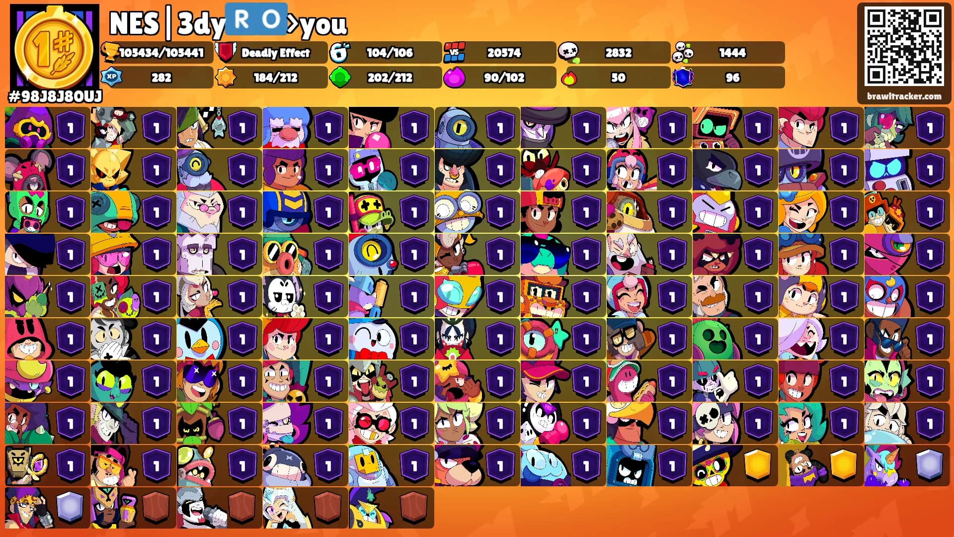 NES|3dy🇷🇴>you's Ranks