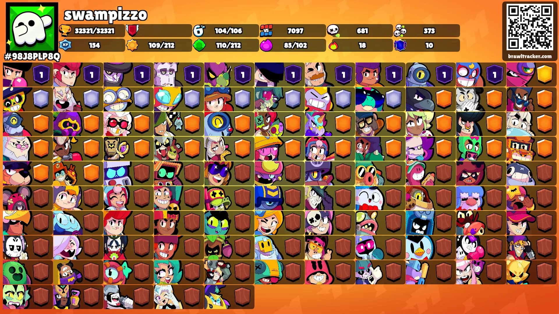 swampizzo's Ranks