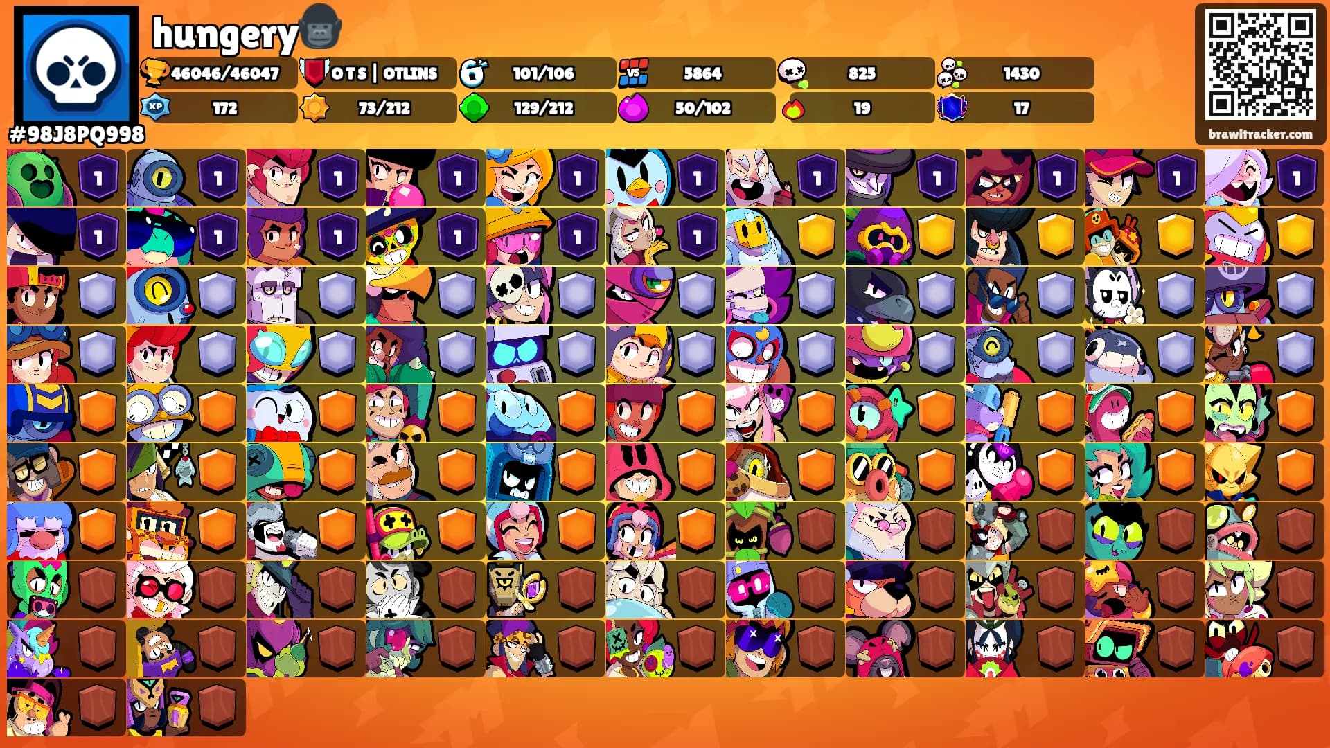 hungery🦍's Ranks