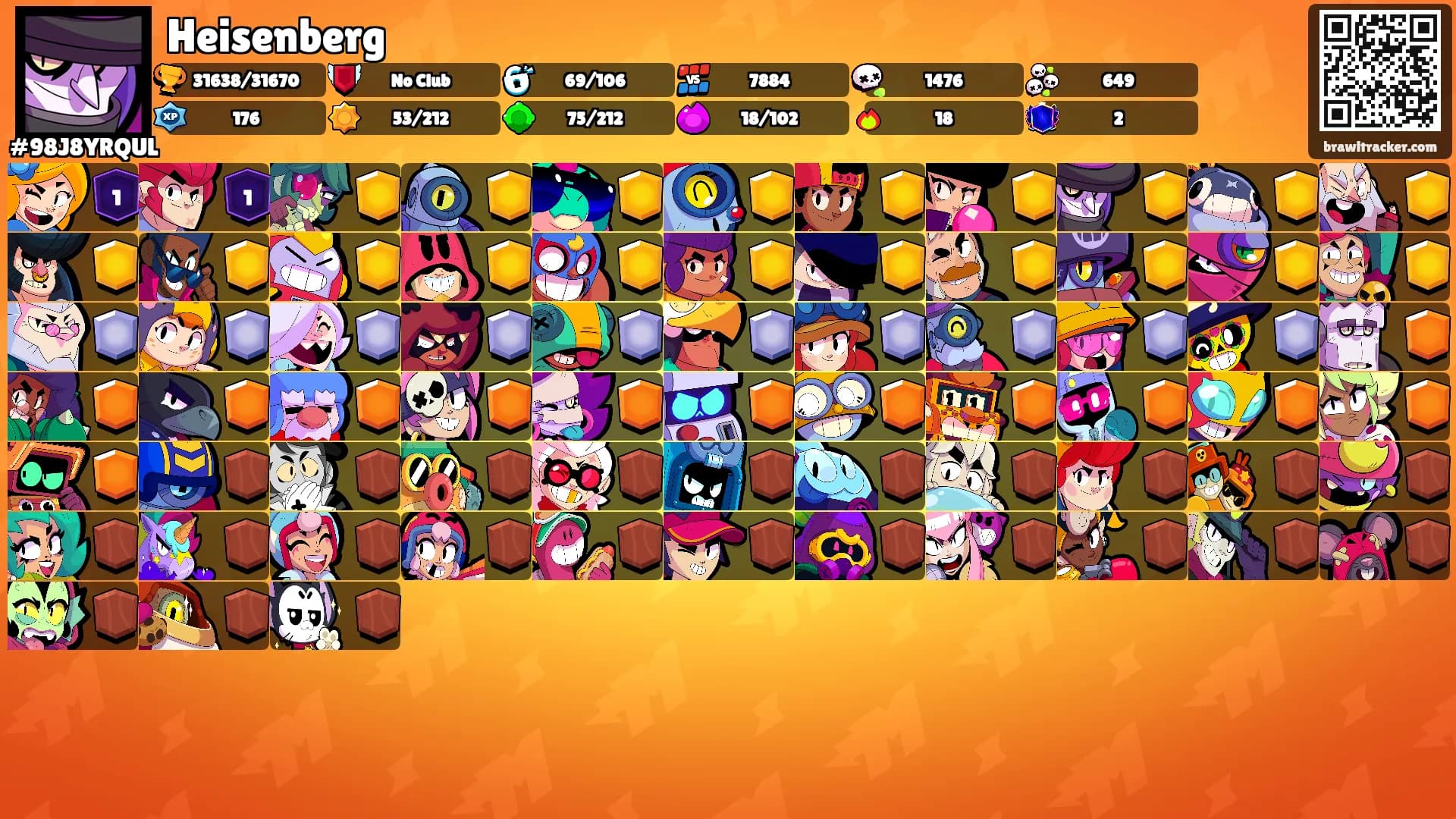 Heisenberg's Ranks