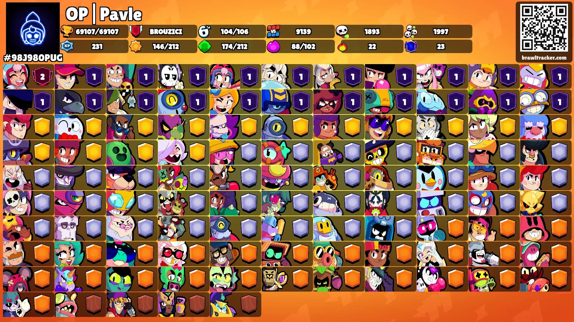 OP|Pavle's Ranks