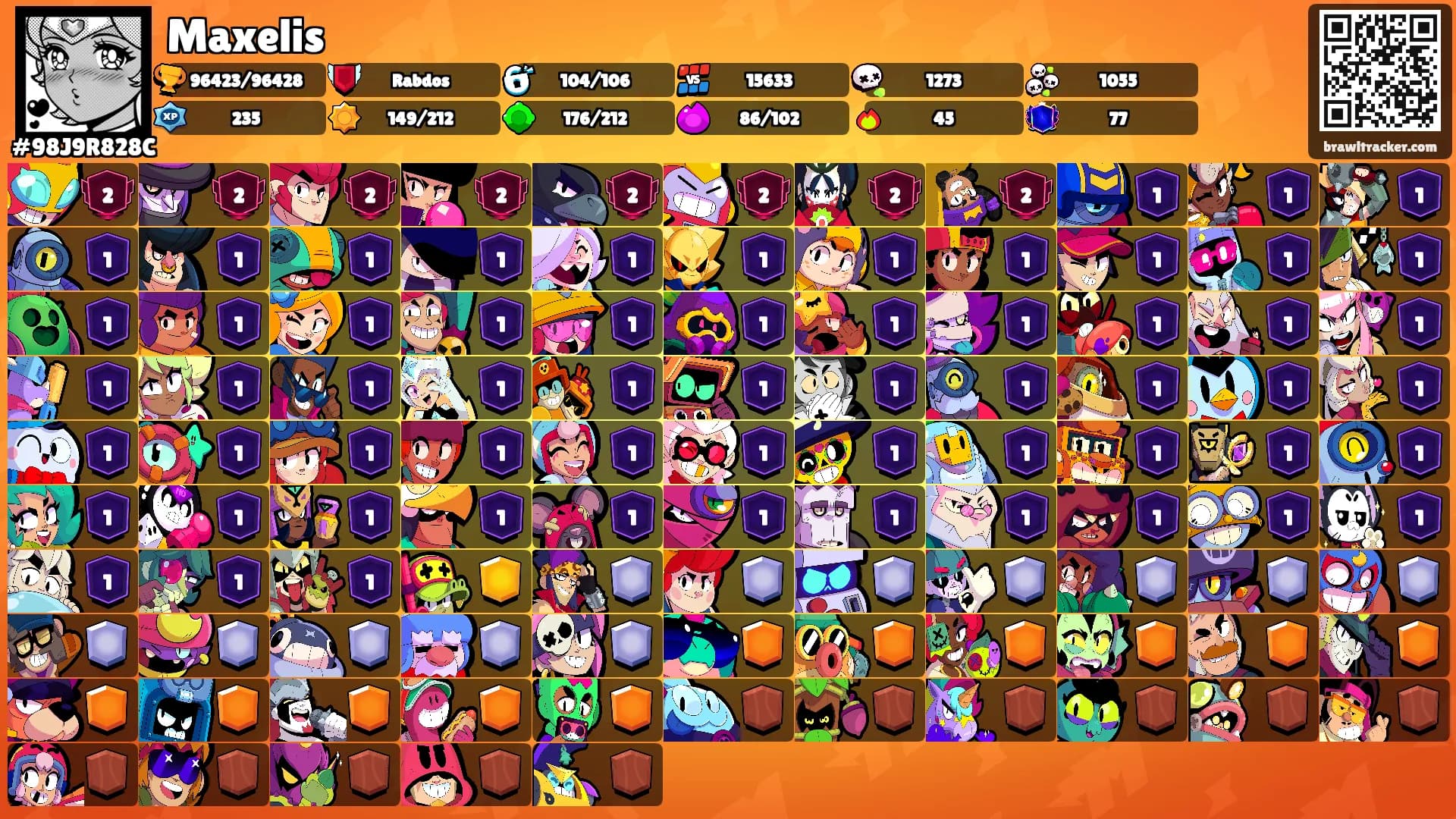 Maxelis's Ranks