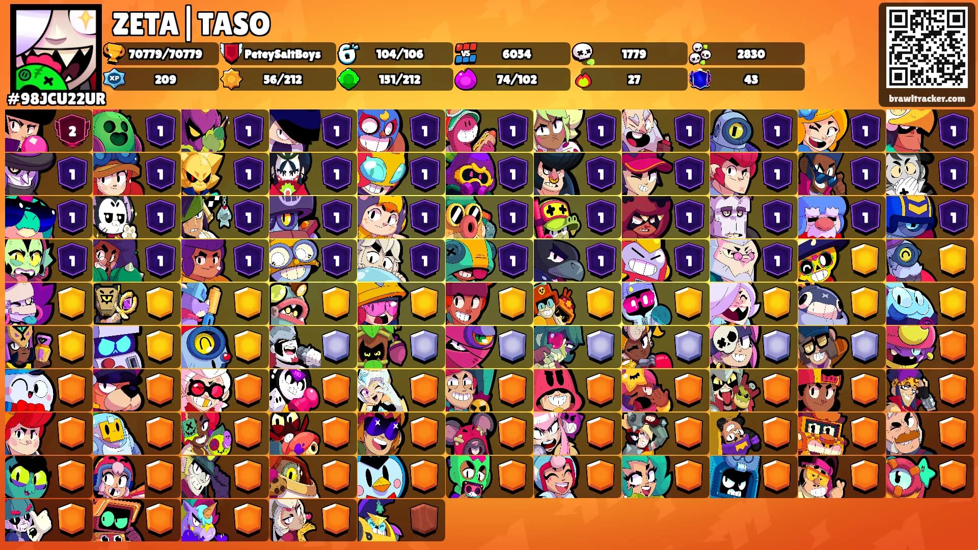 ZETA|TASO's Ranks