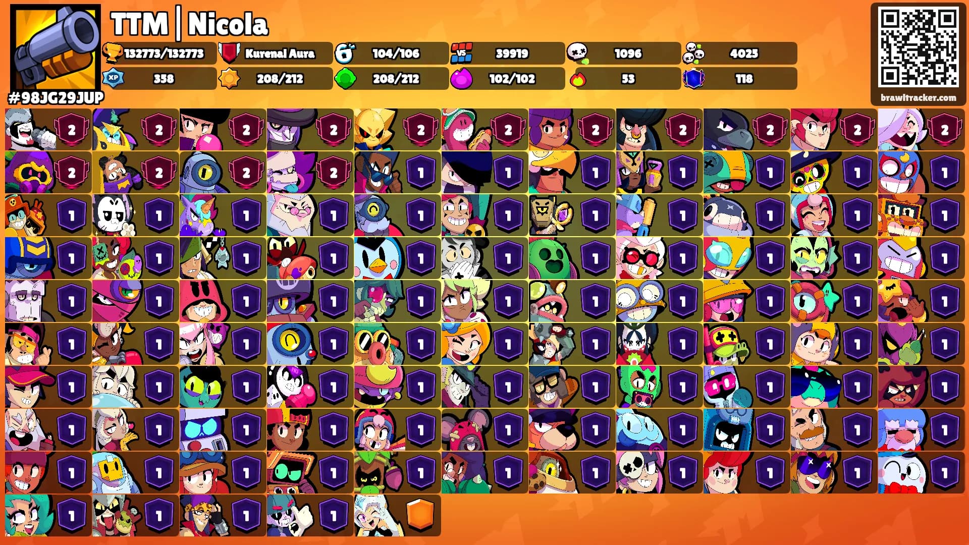 TTM|Nicola's Ranks