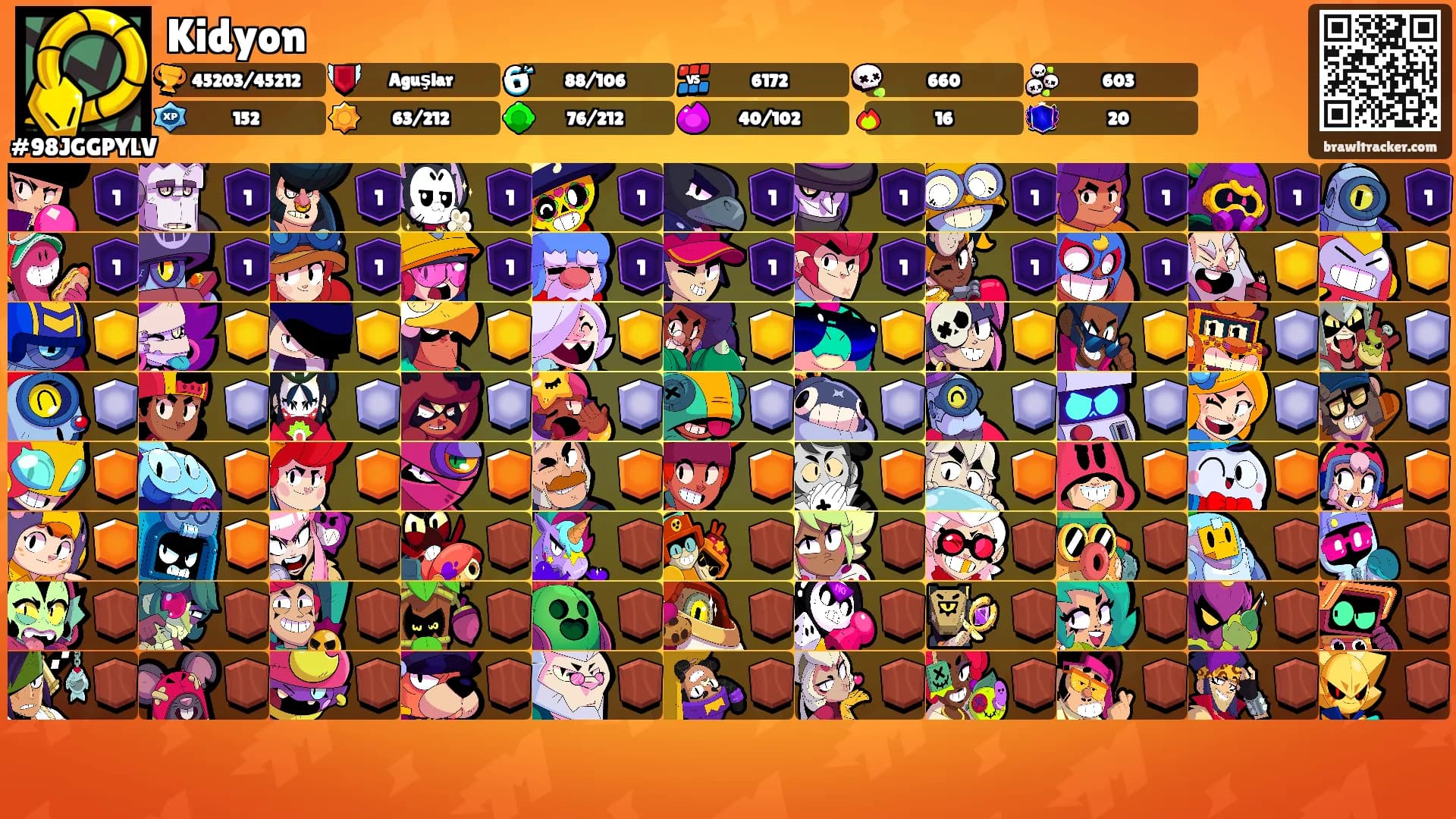 Kidyon's Ranks