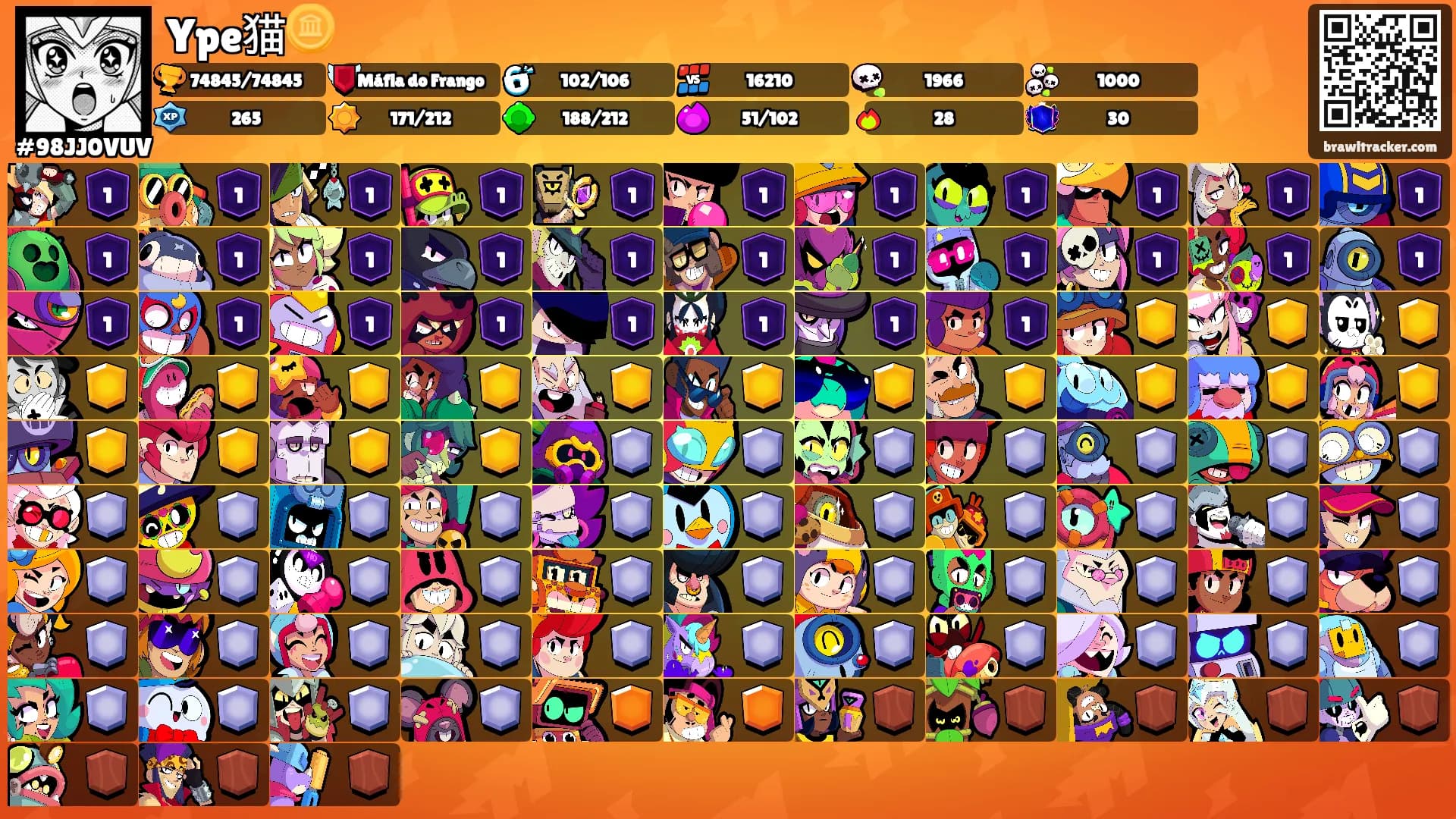 Ype猫🪙's Ranks