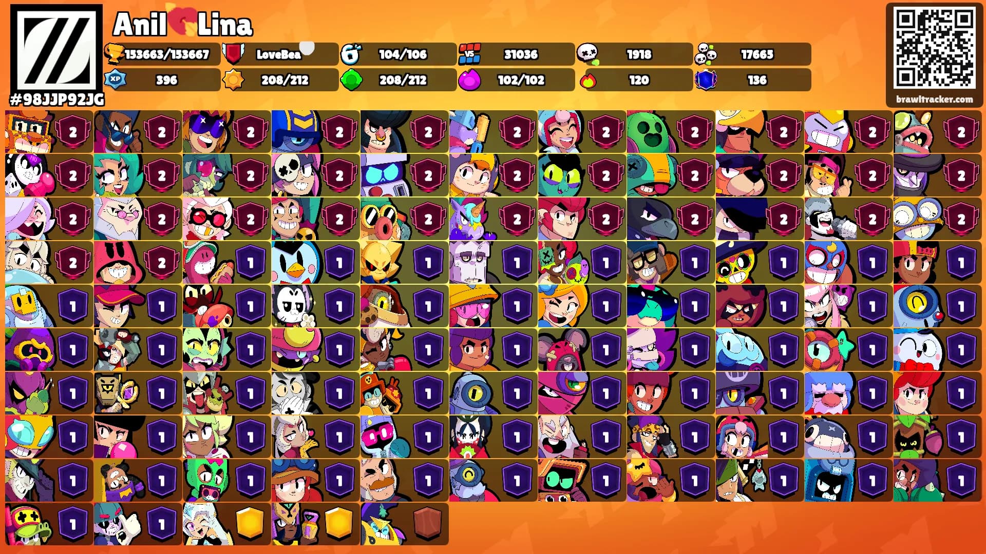 Anil💘Lina's Ranks