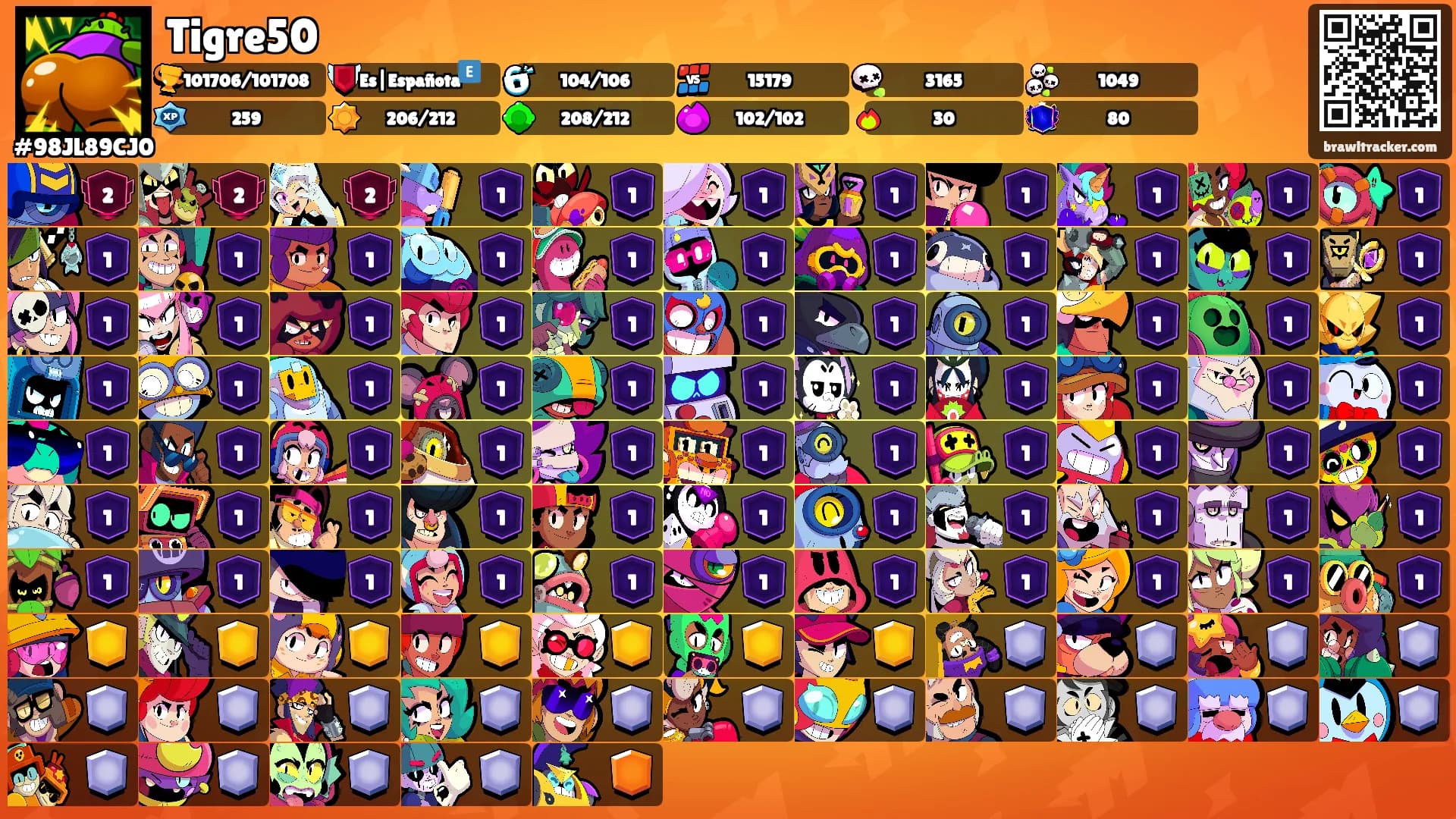 Tigre50's Ranks