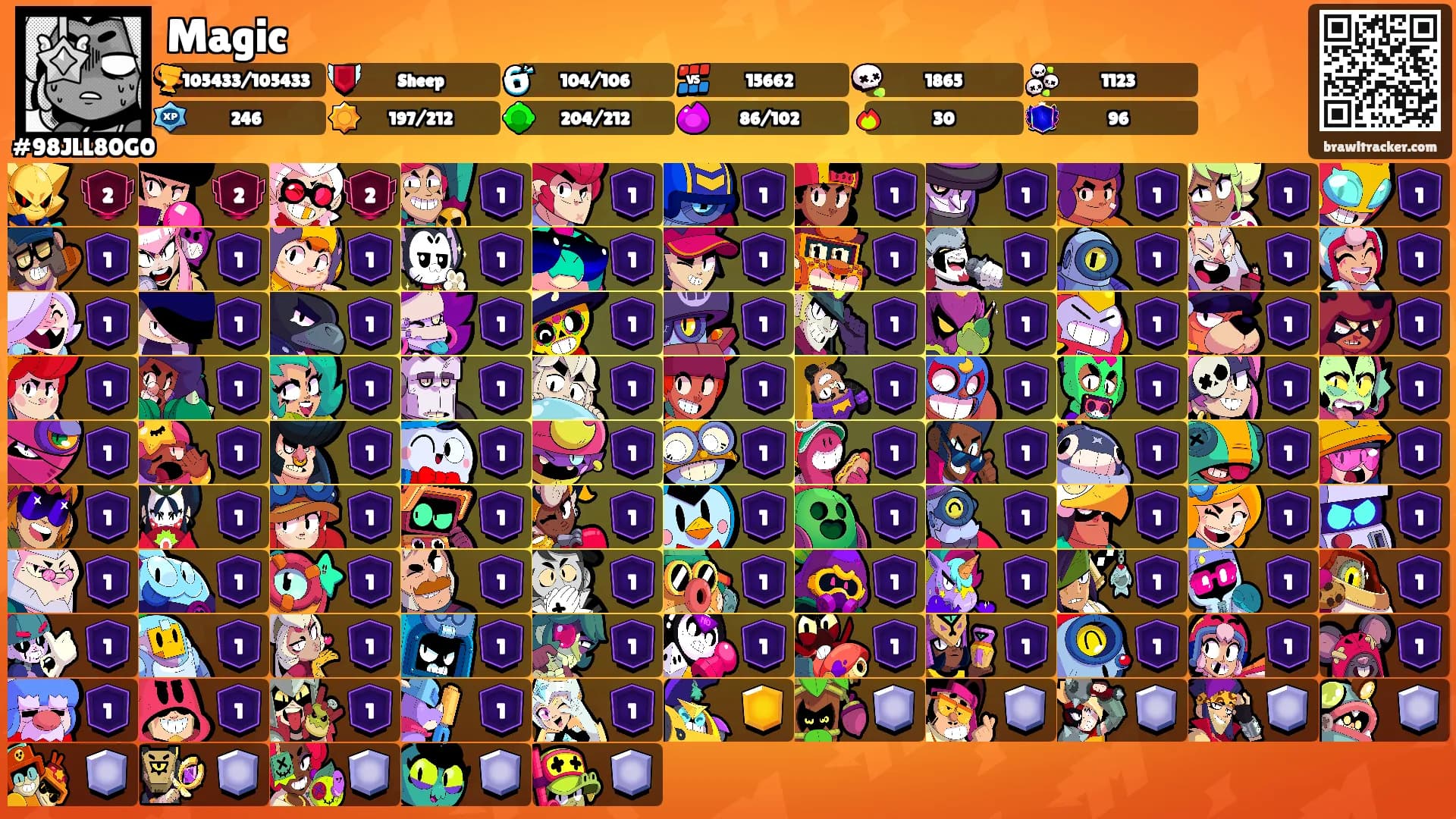 Magic's Ranks