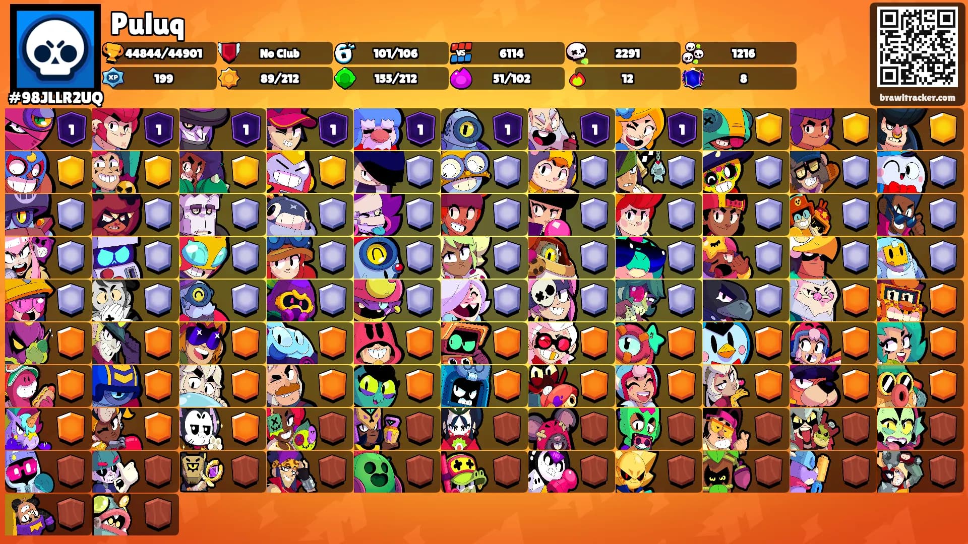 Puluq's Ranks