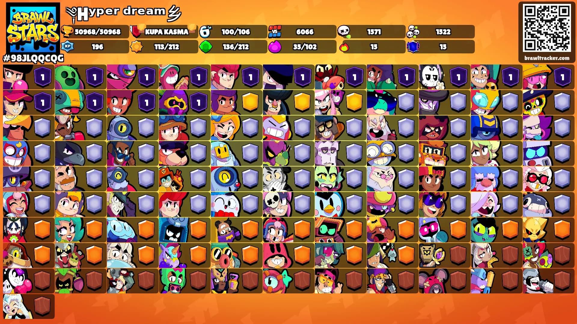 ༆Hʸᵖᵉʳ᭄ᵈʳᵉᵃᵐ乡's Ranks
