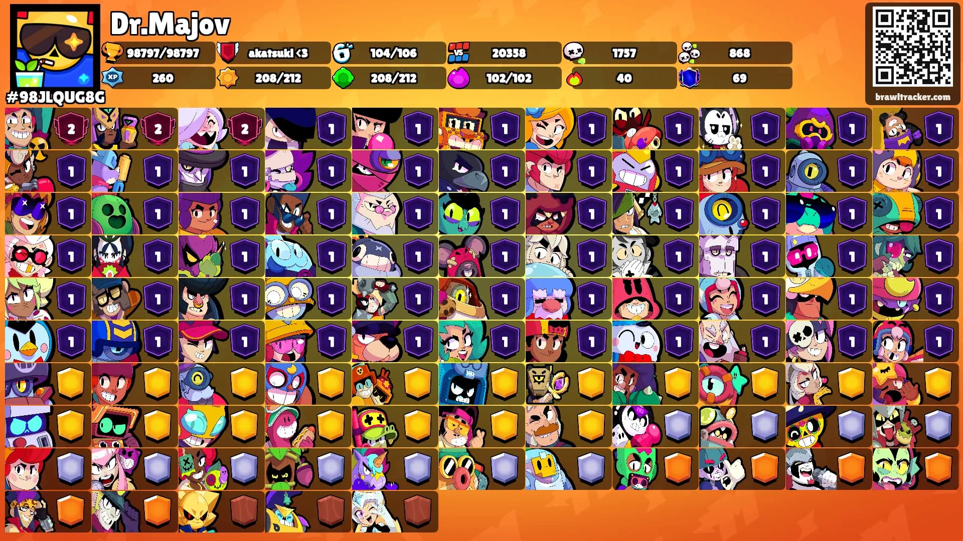 Dr.Majov's Ranks