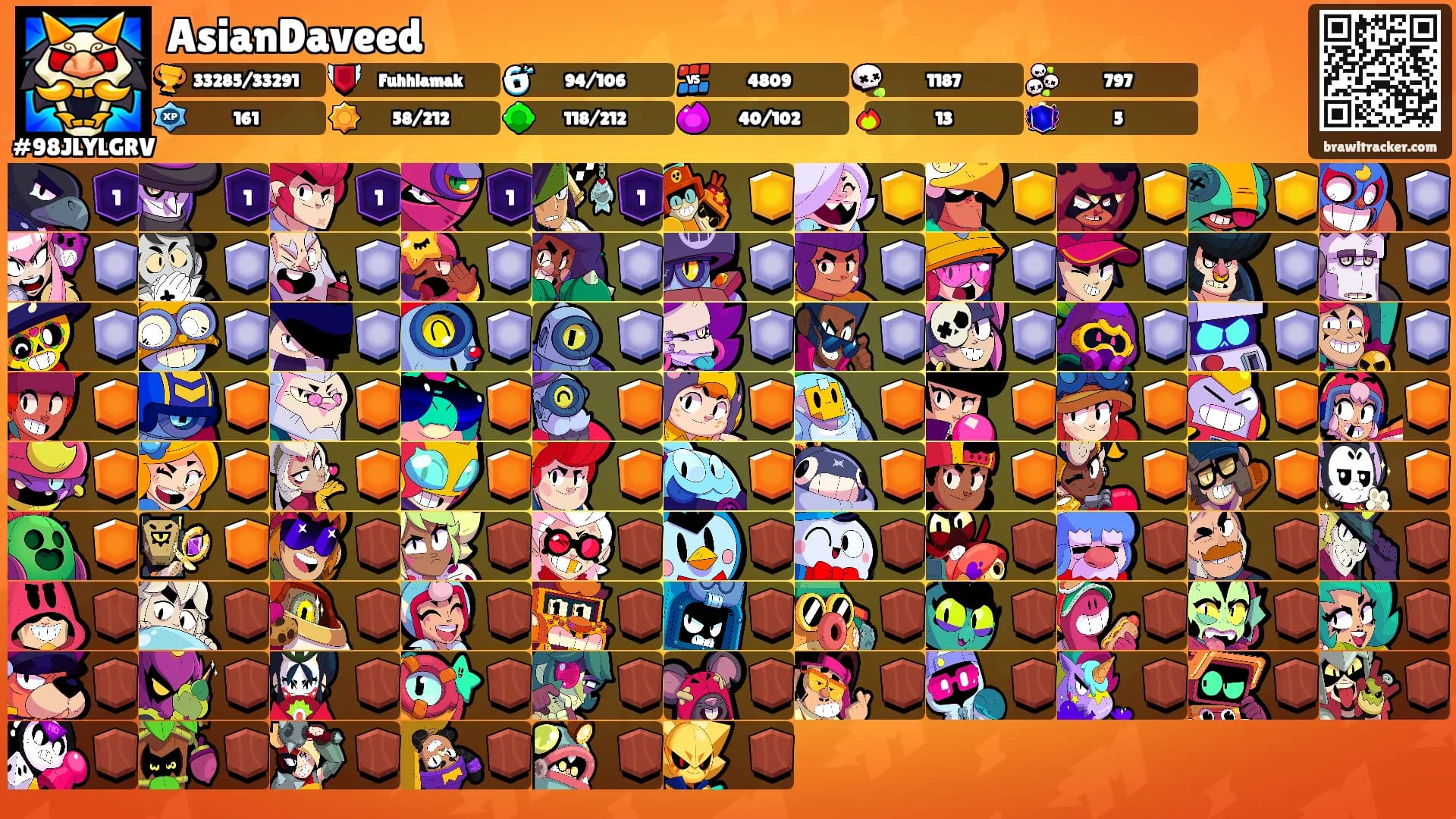AsianDaveed's Ranks