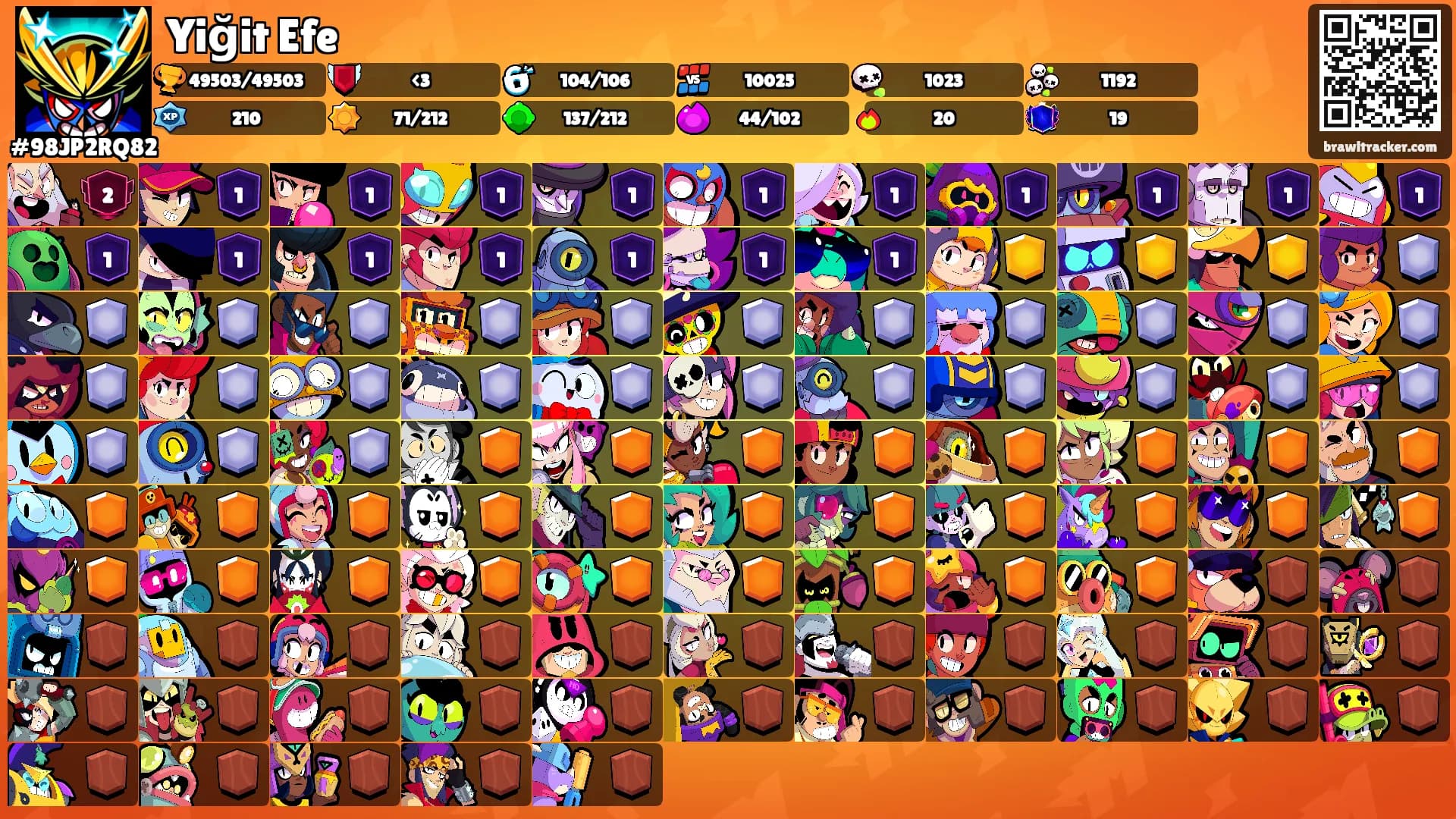 Yiğit Efe's Ranks
