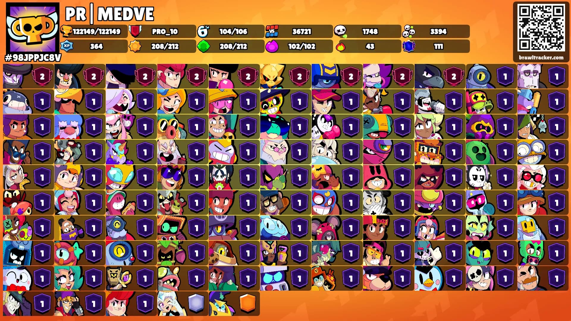 PR|MEDVE's Ranks