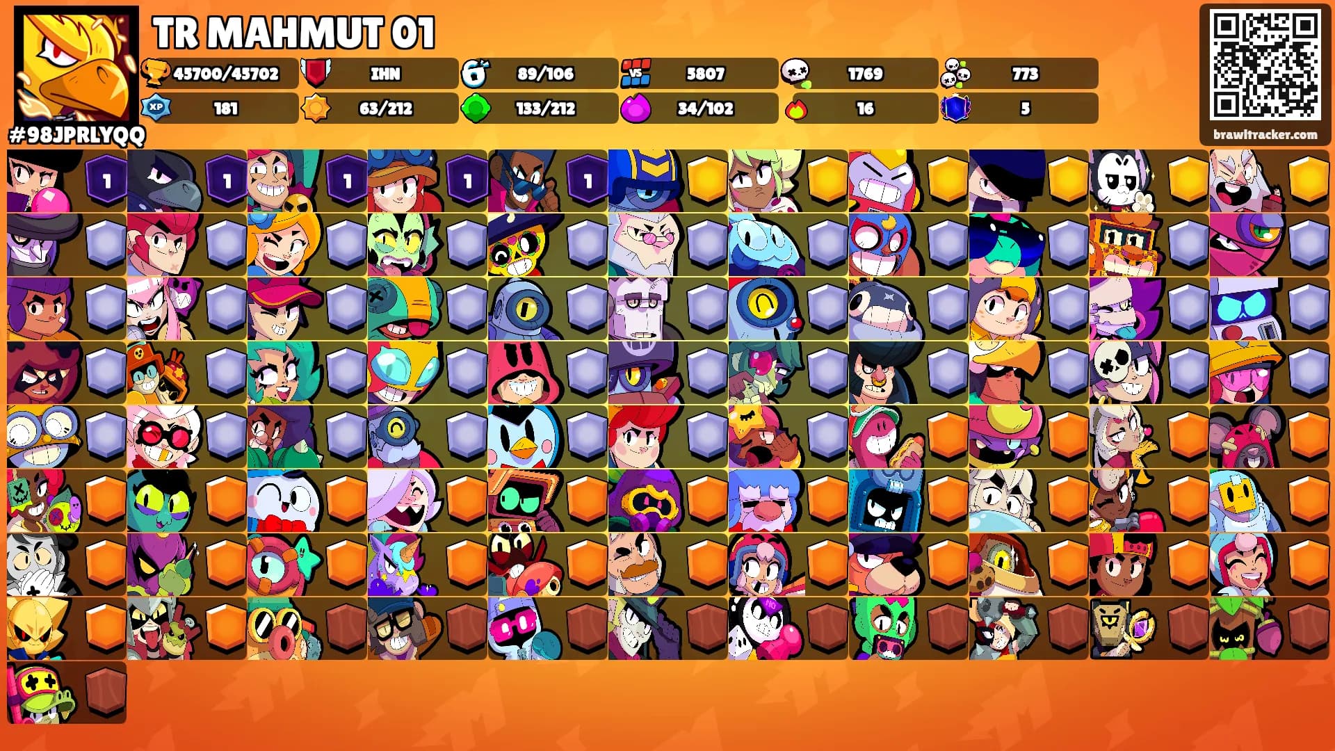 TR MAHMUT 01's Ranks