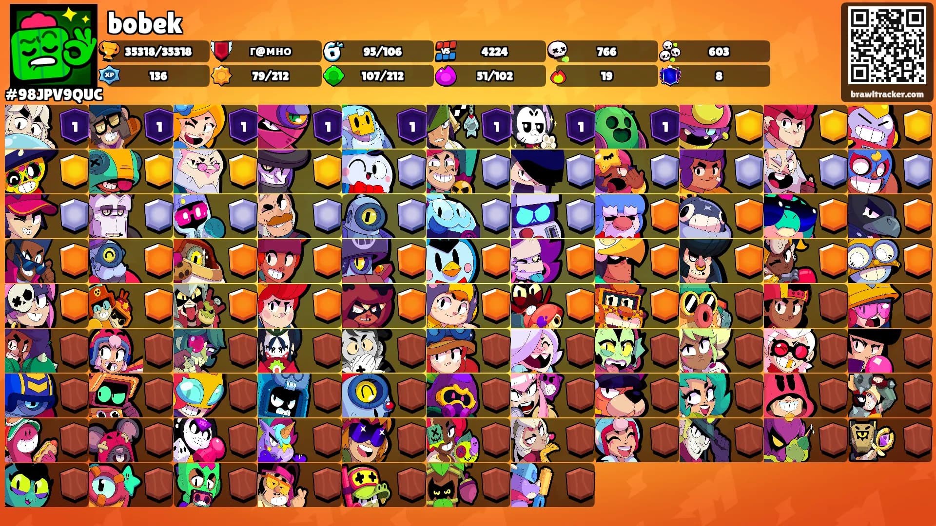 bobek's Ranks