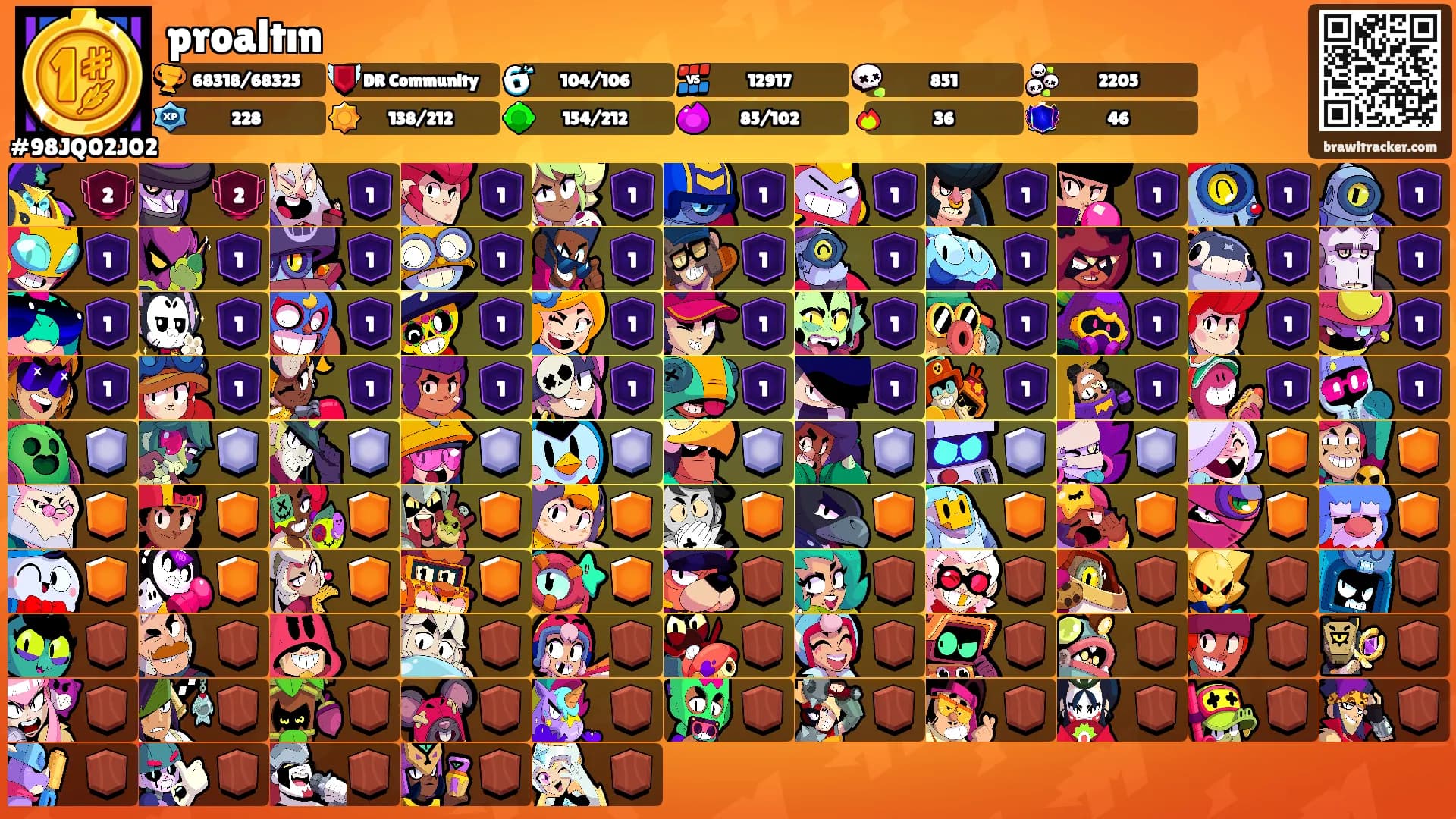 proaltın's Ranks
