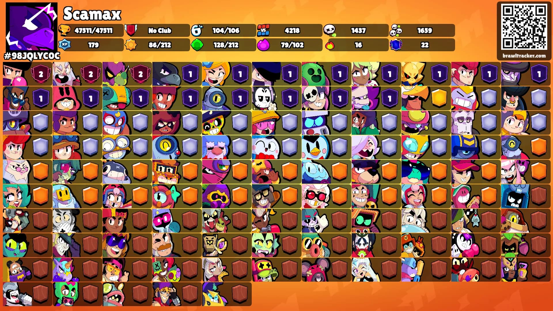 Scamax's Ranks
