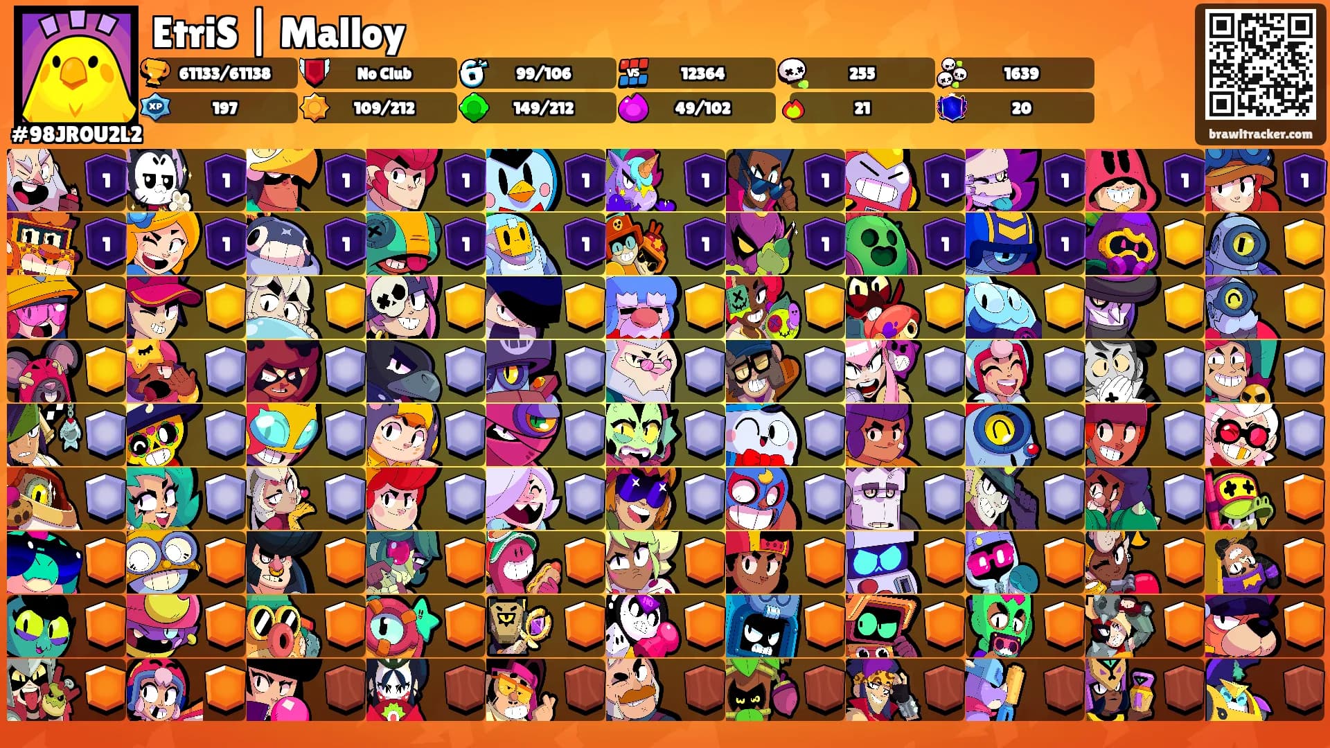 EtriS | Malloy's Ranks