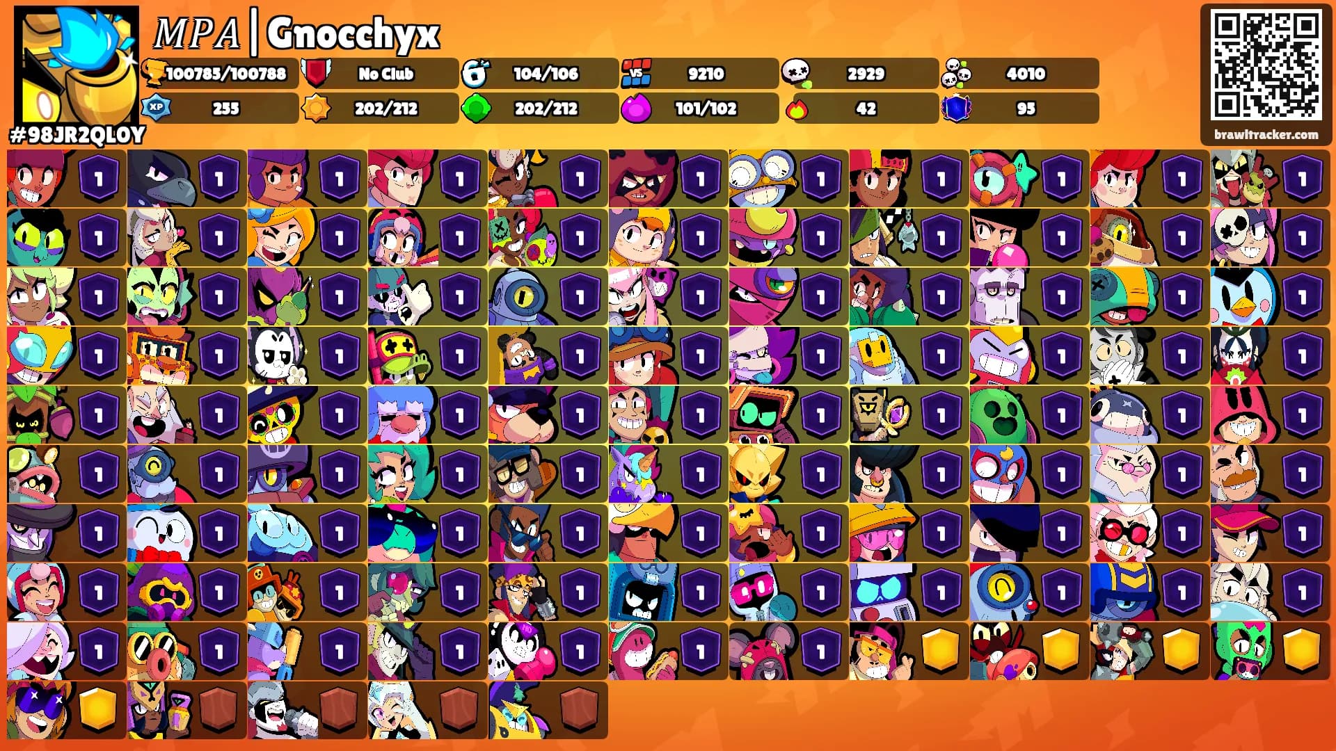 𝑀𝑃𝐴|Gnocchyx's Ranks