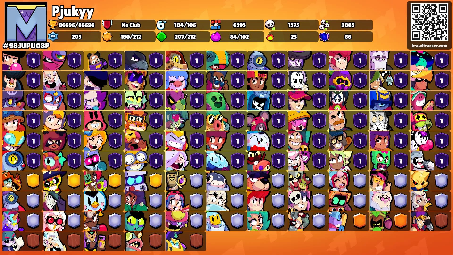 Pjukyy's Ranks