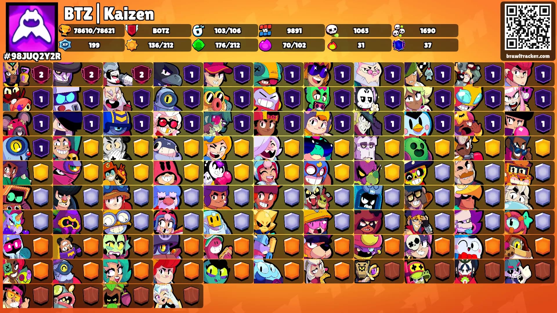 BTZ|Kaizen's Ranks