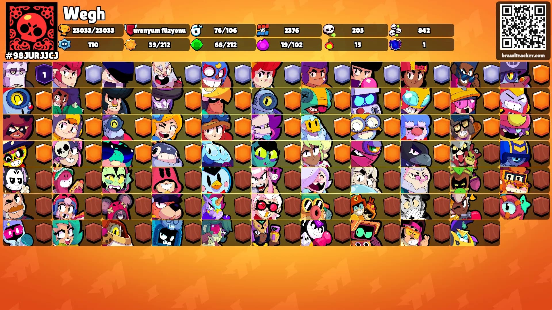 Wegh's Ranks