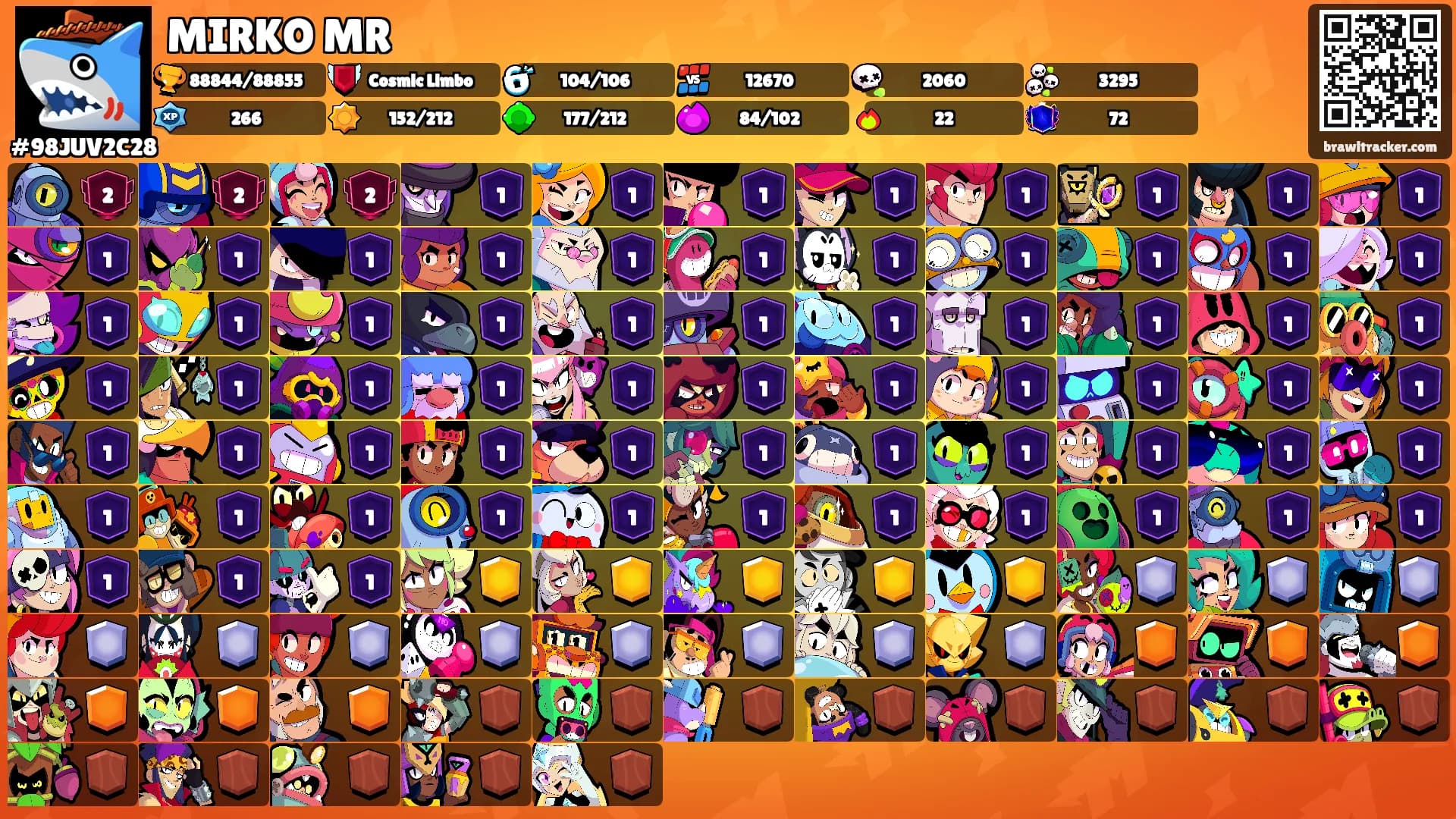MIRKO MR's Ranks