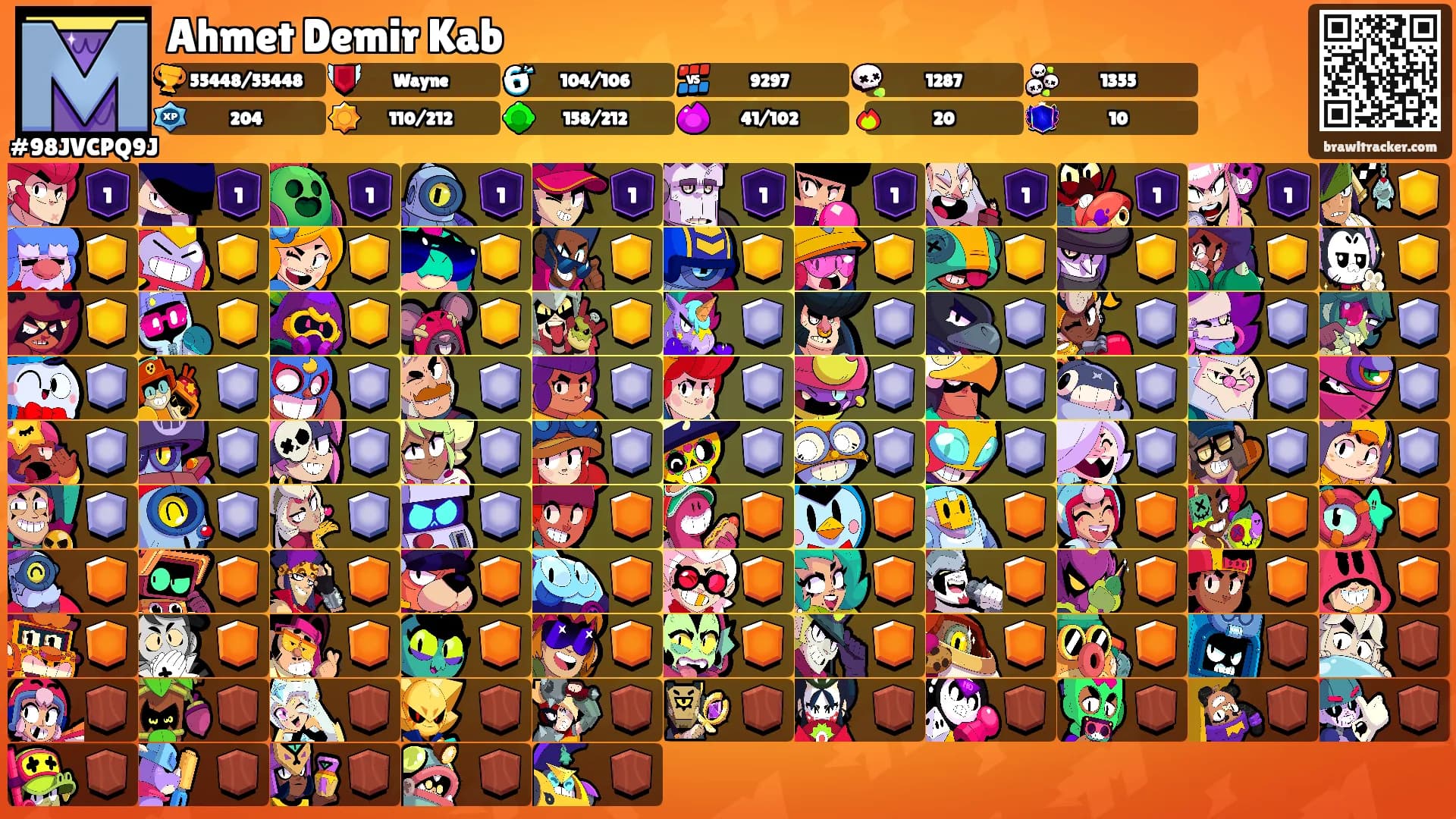 Ahmet Demir Kab's Ranks