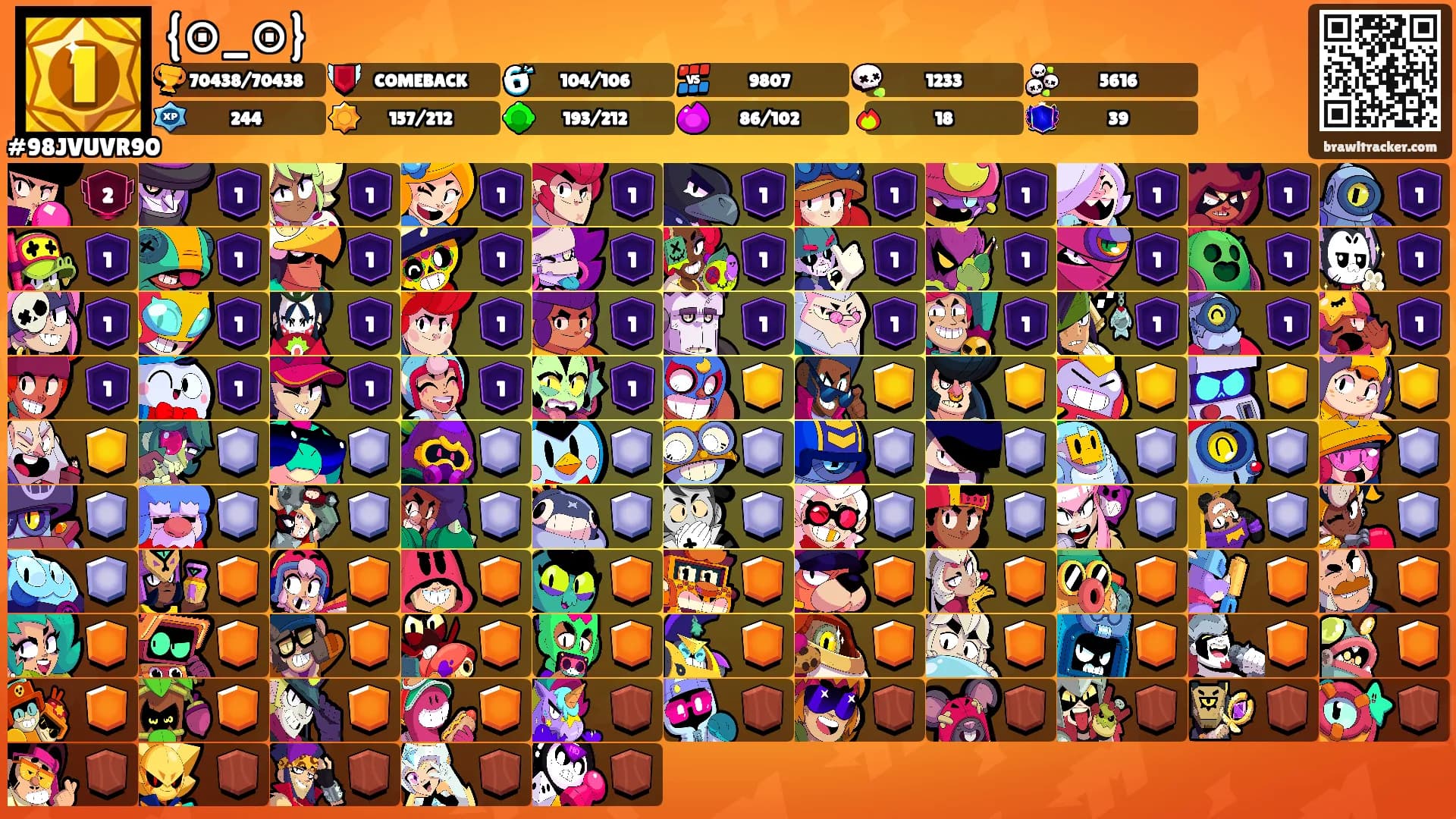 {⊙_⊙}'s Ranks