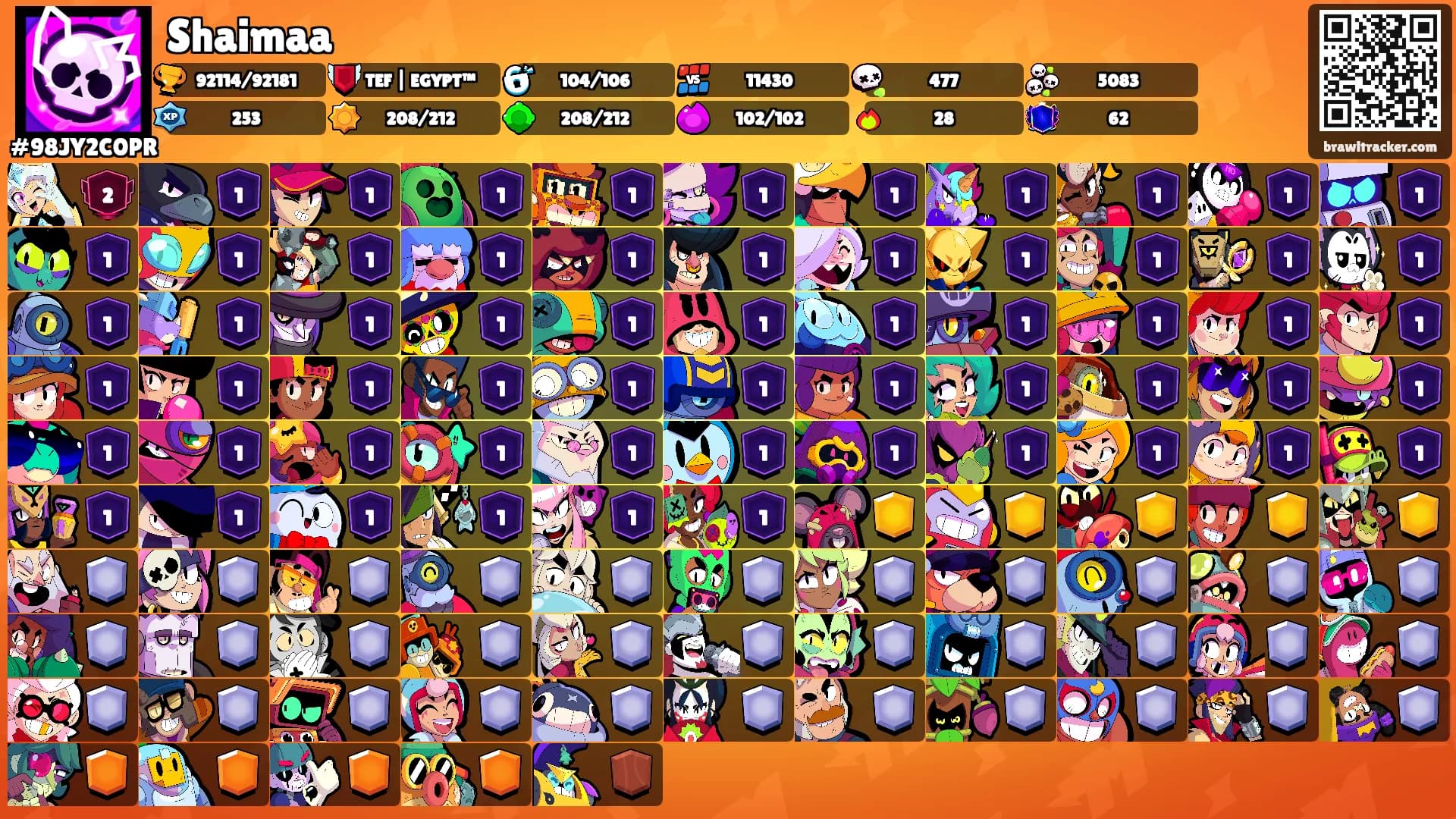 Shaimaa's Ranks