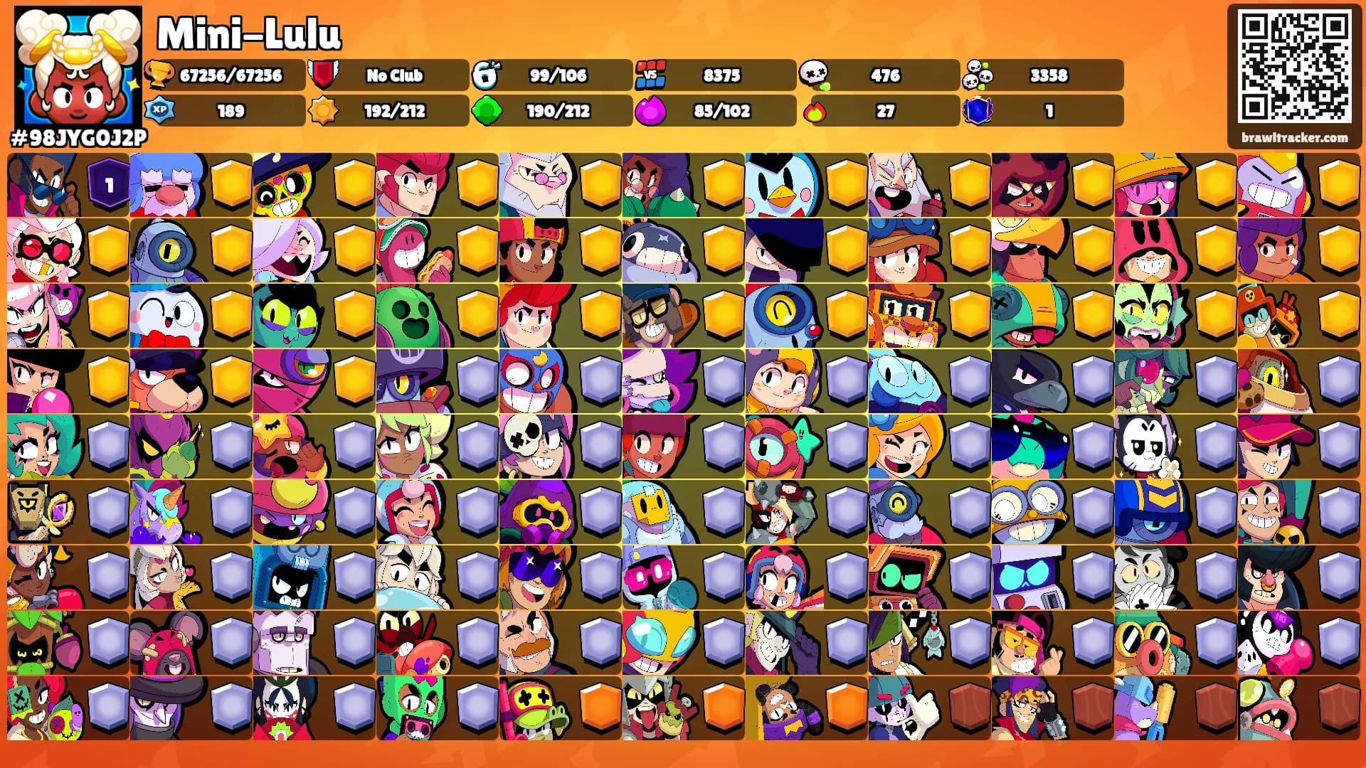 Mini-Lulu's Ranks