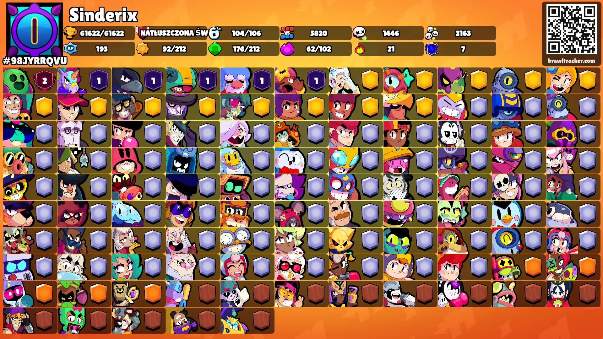Sinderix's Ranks