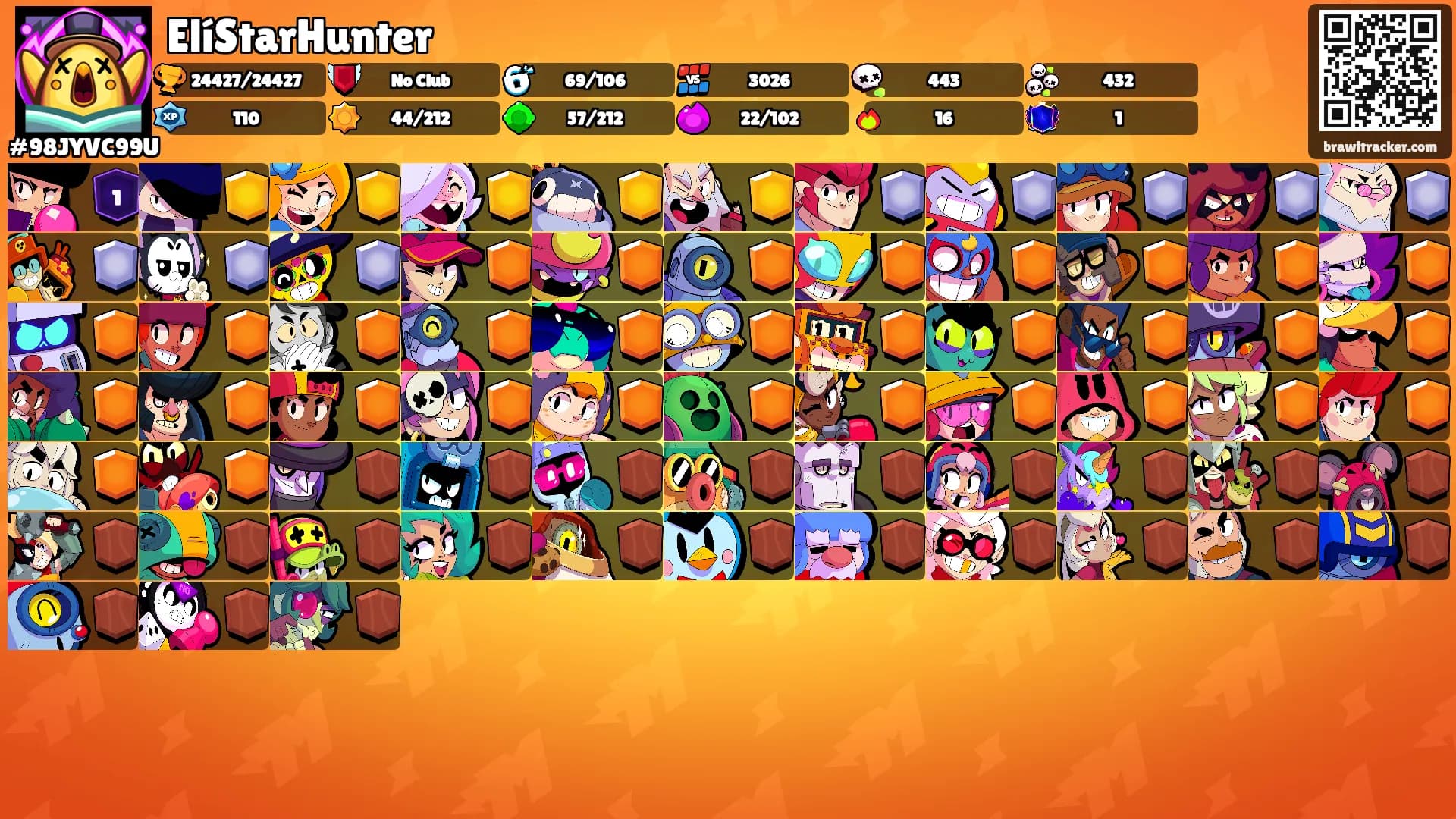 ElíStarHunter's Ranks