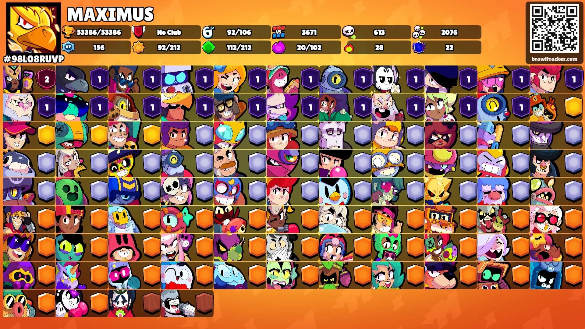 MAXIMUS's Ranks