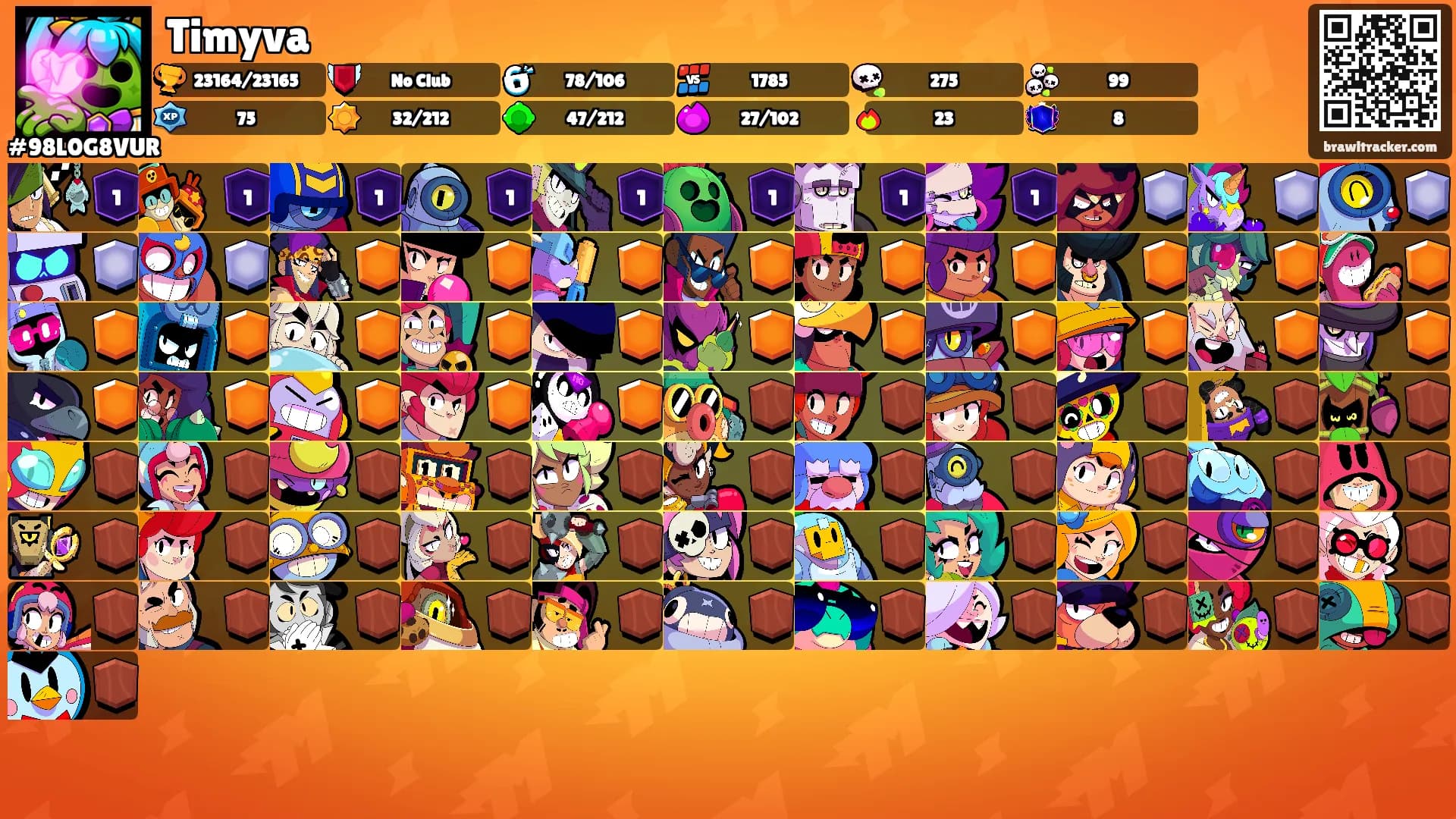 Timyva's Ranks