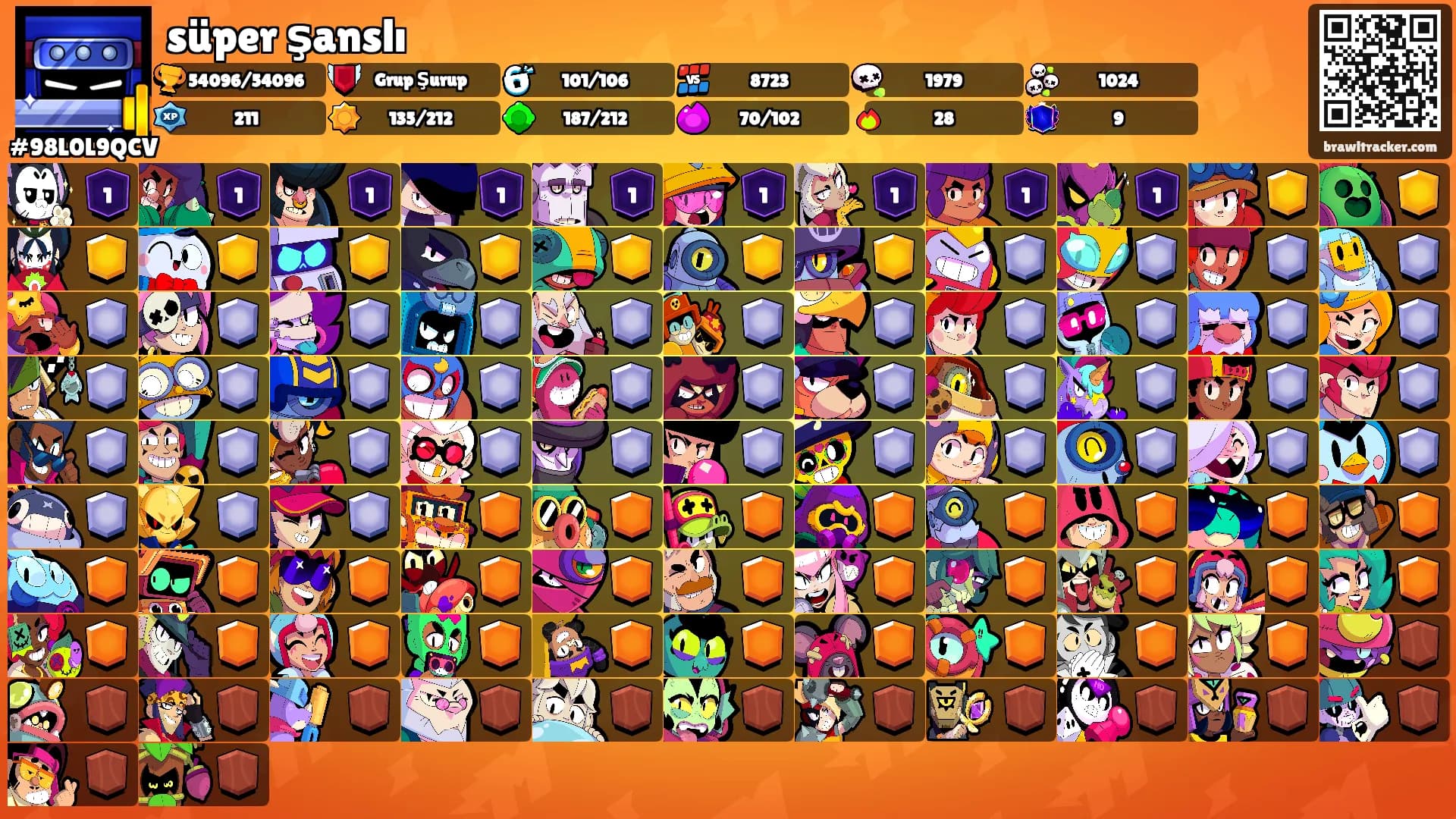 süper şanslı's Ranks