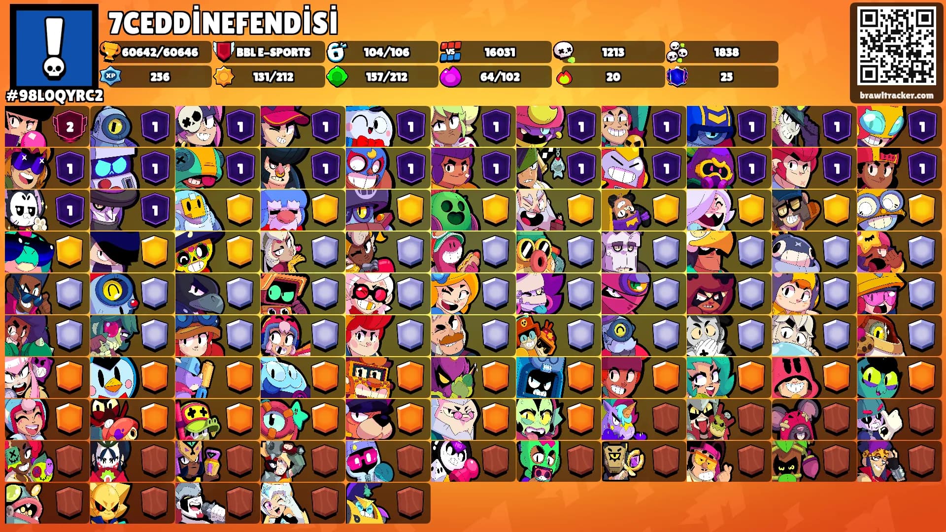7CEDDİNEFENDİSİ's Ranks