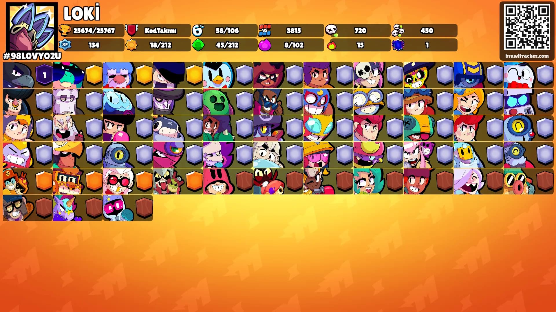 LOKİ's Ranks