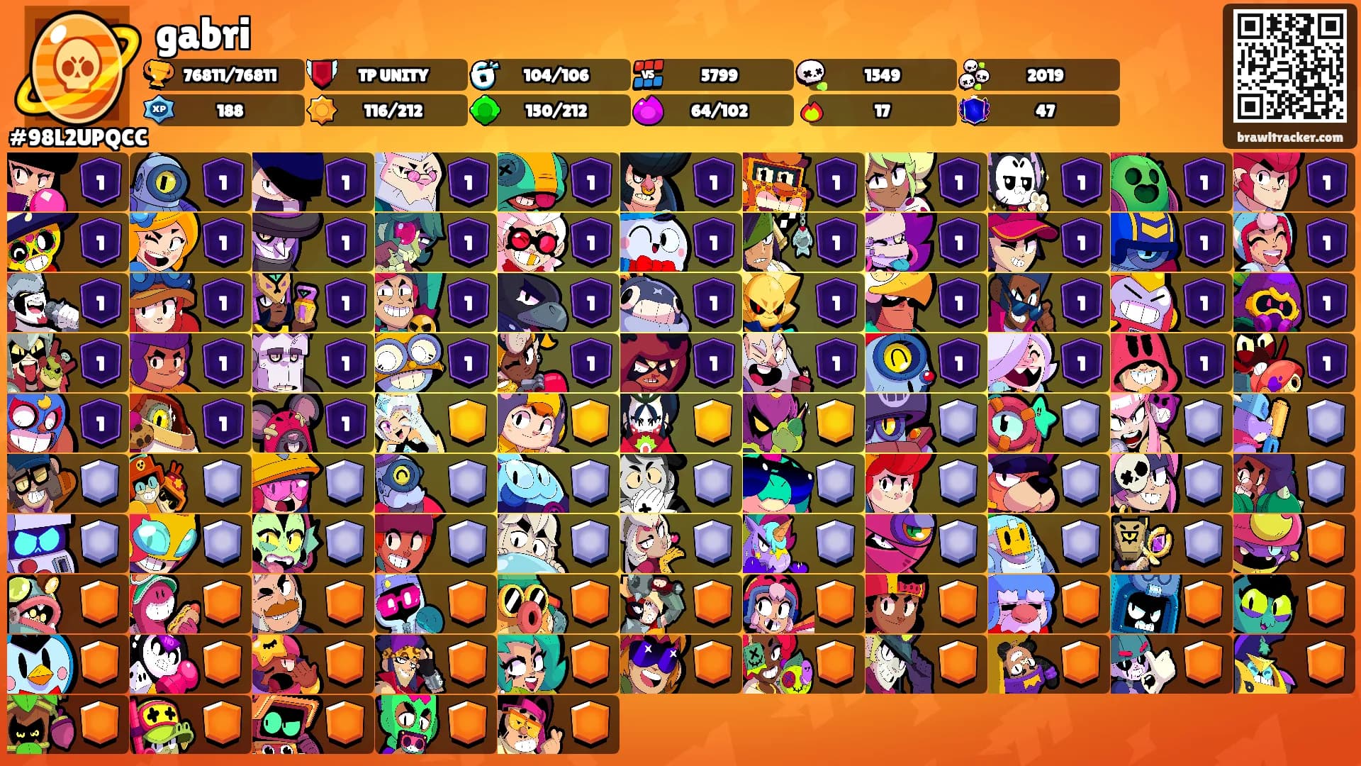 gabri's Ranks